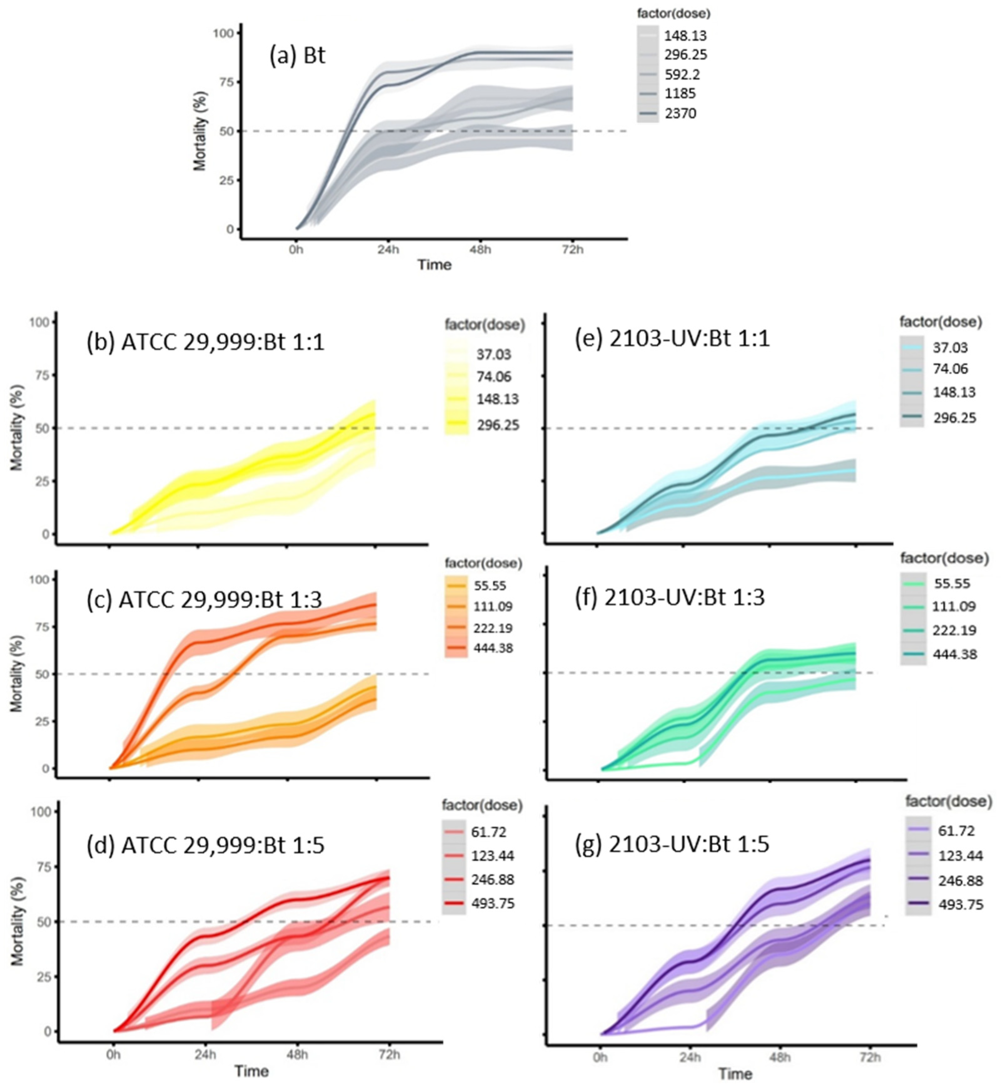 Agriculture 14 00864 g005
