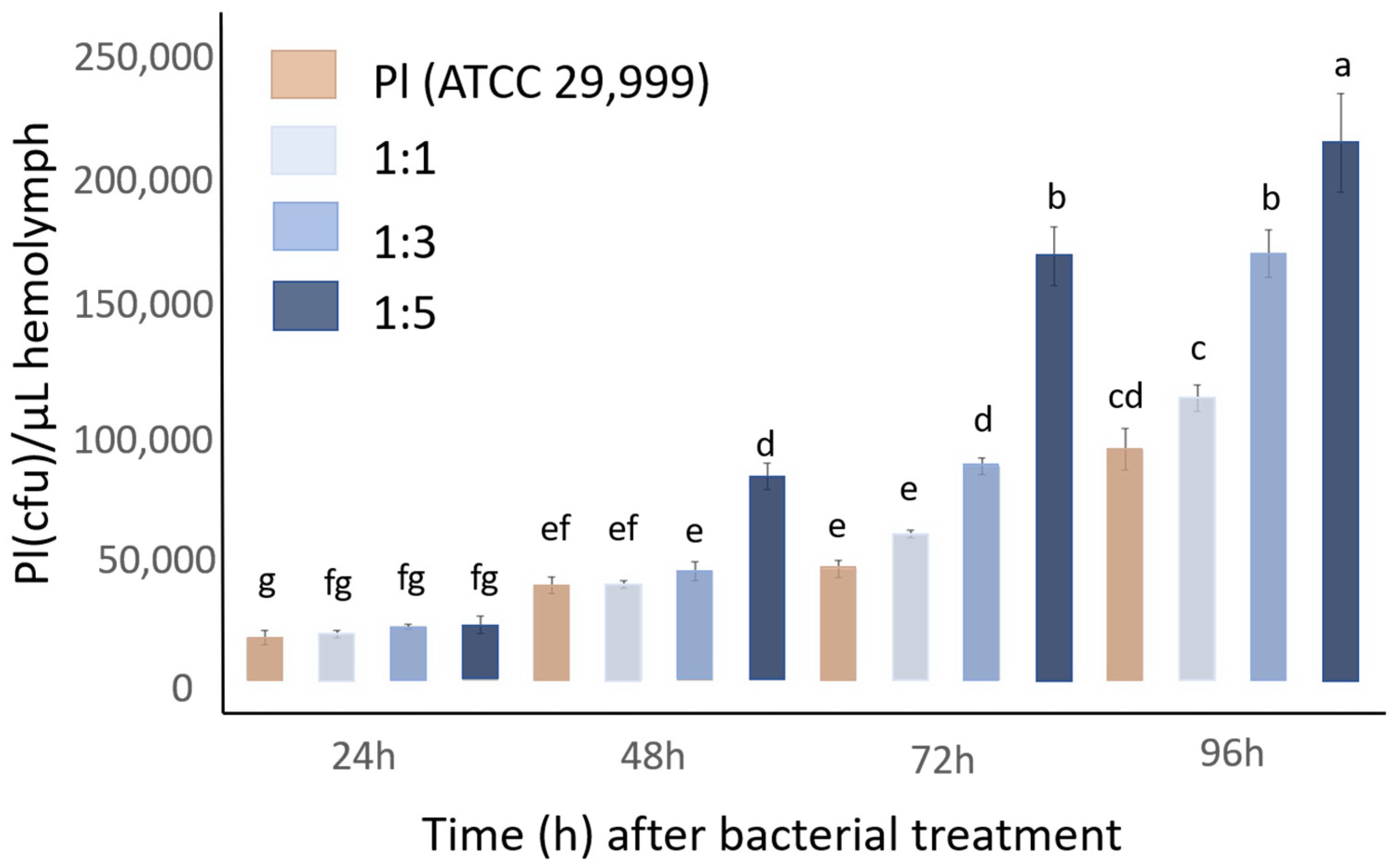 Agriculture 14 00864 g006