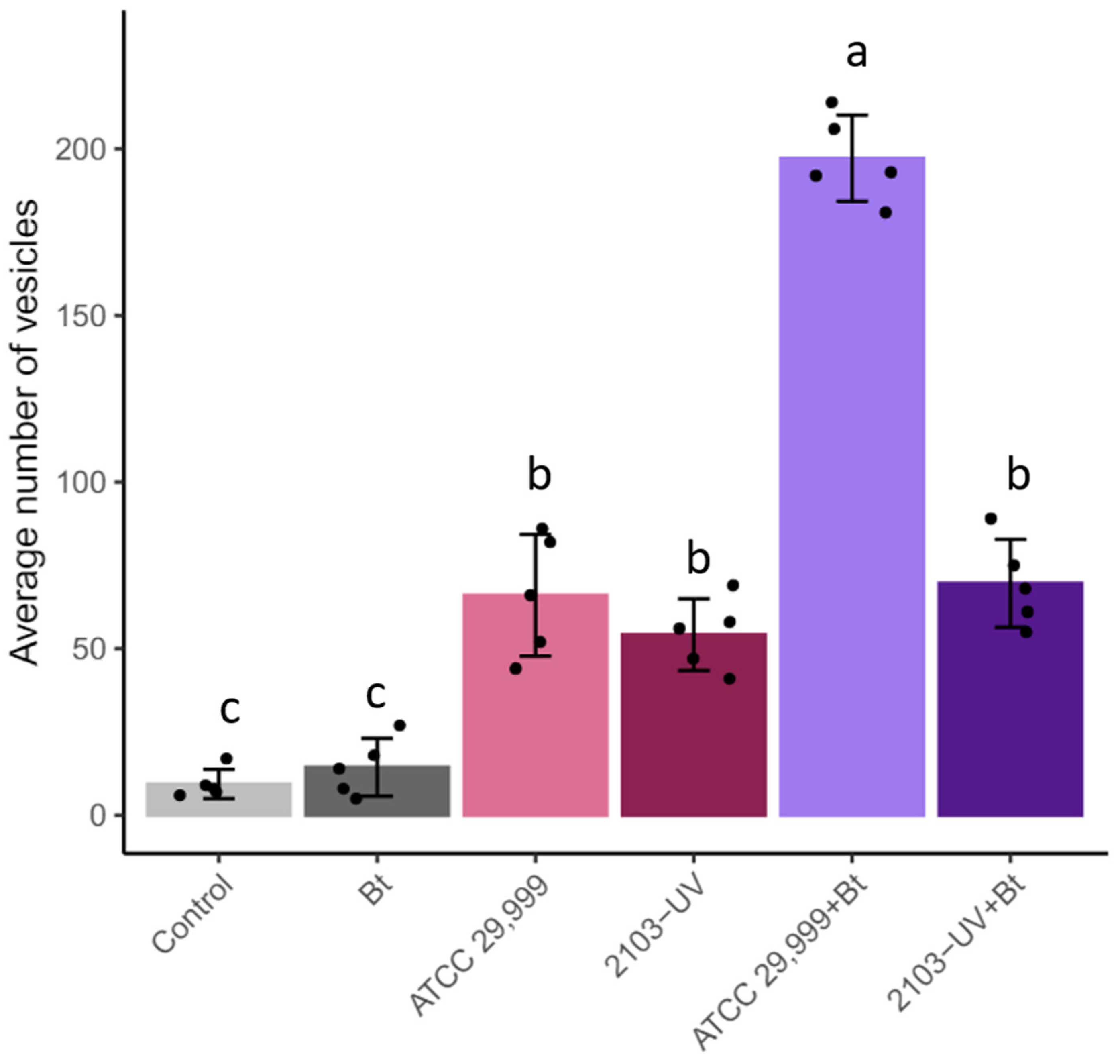 Agriculture 14 00864 g008
