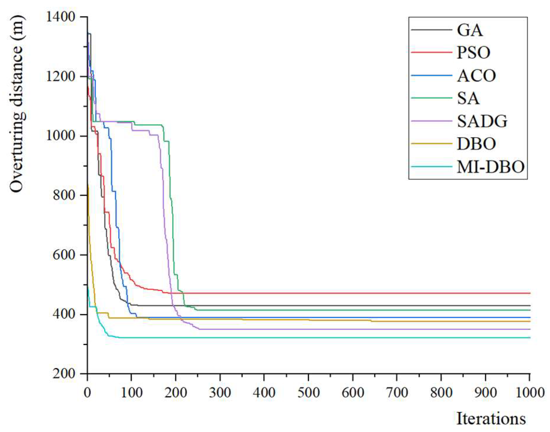 Agriculture 14 00865 g010