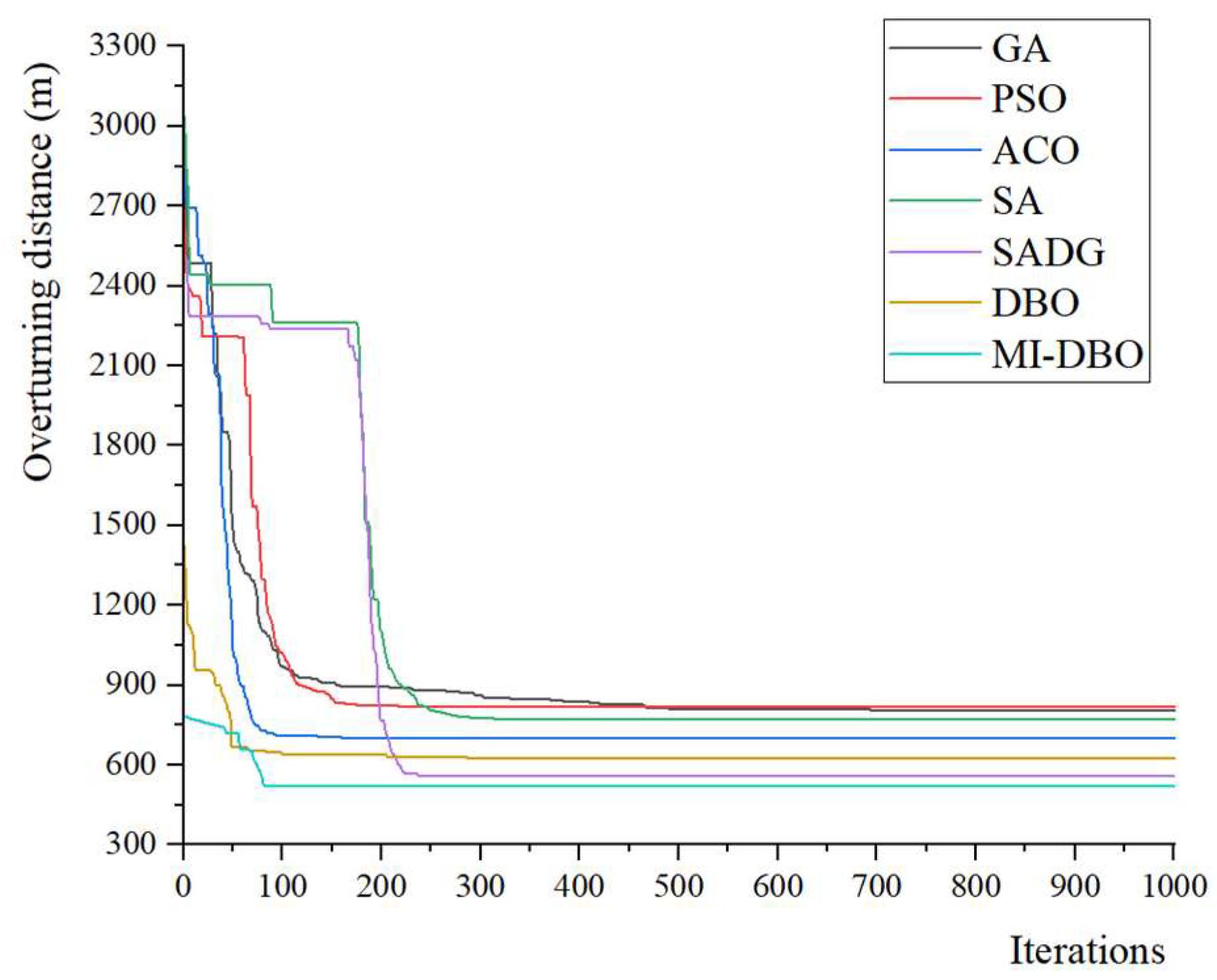 Agriculture 14 00865 g011