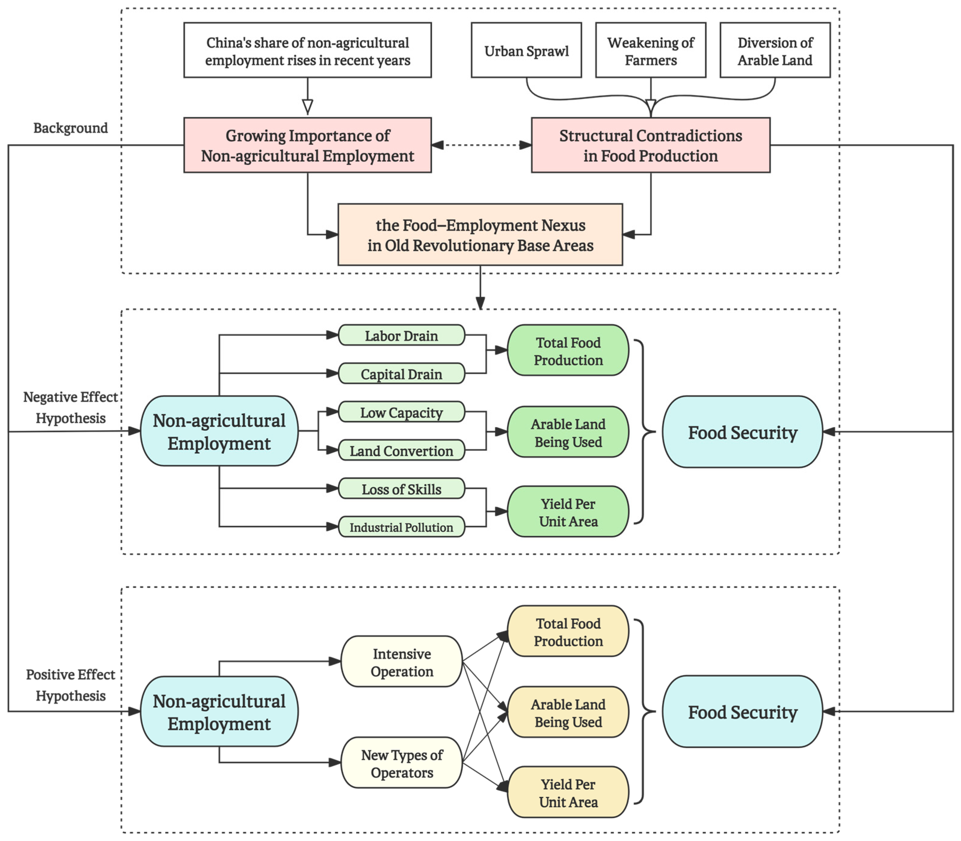 Agriculture 14 00868 g001