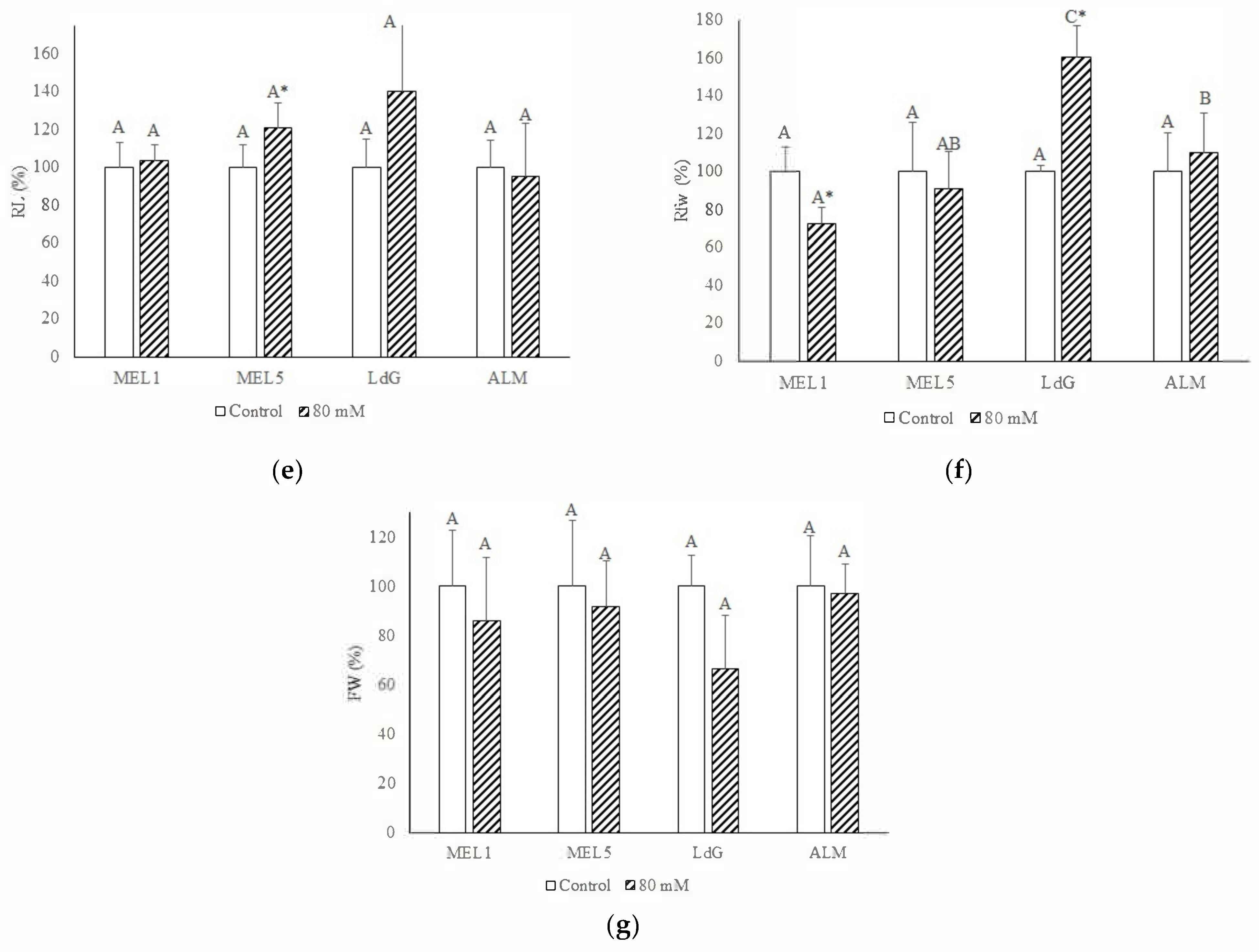 Agriculture 14 00871 g001b