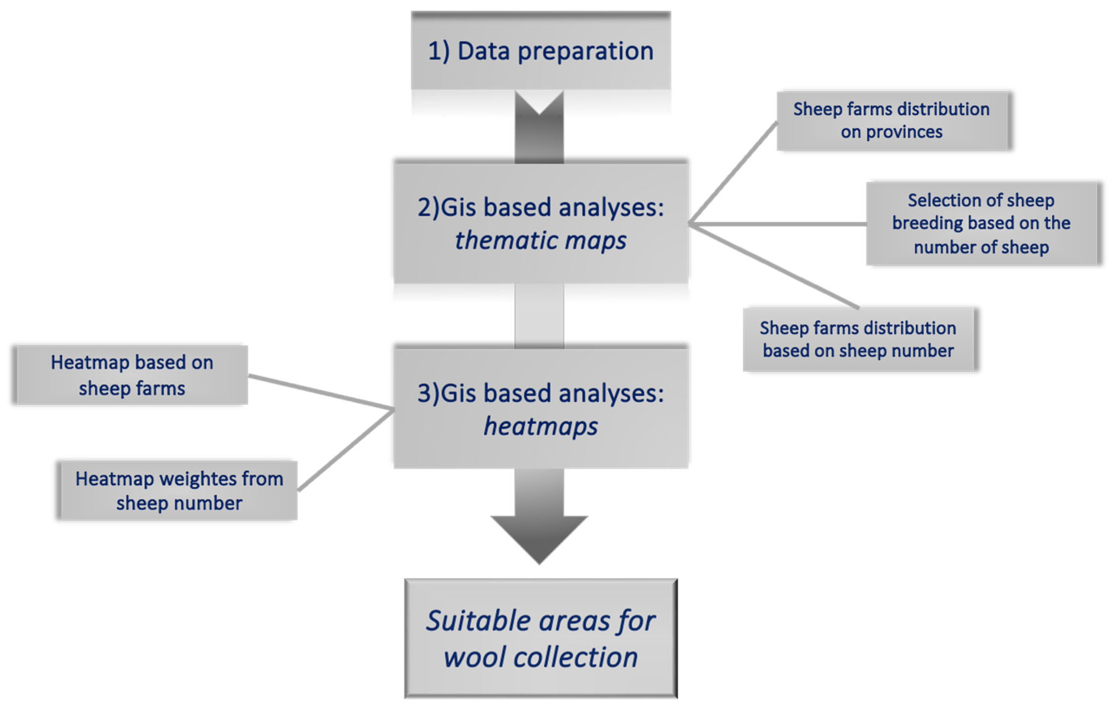 Agriculture 14 00872 g003