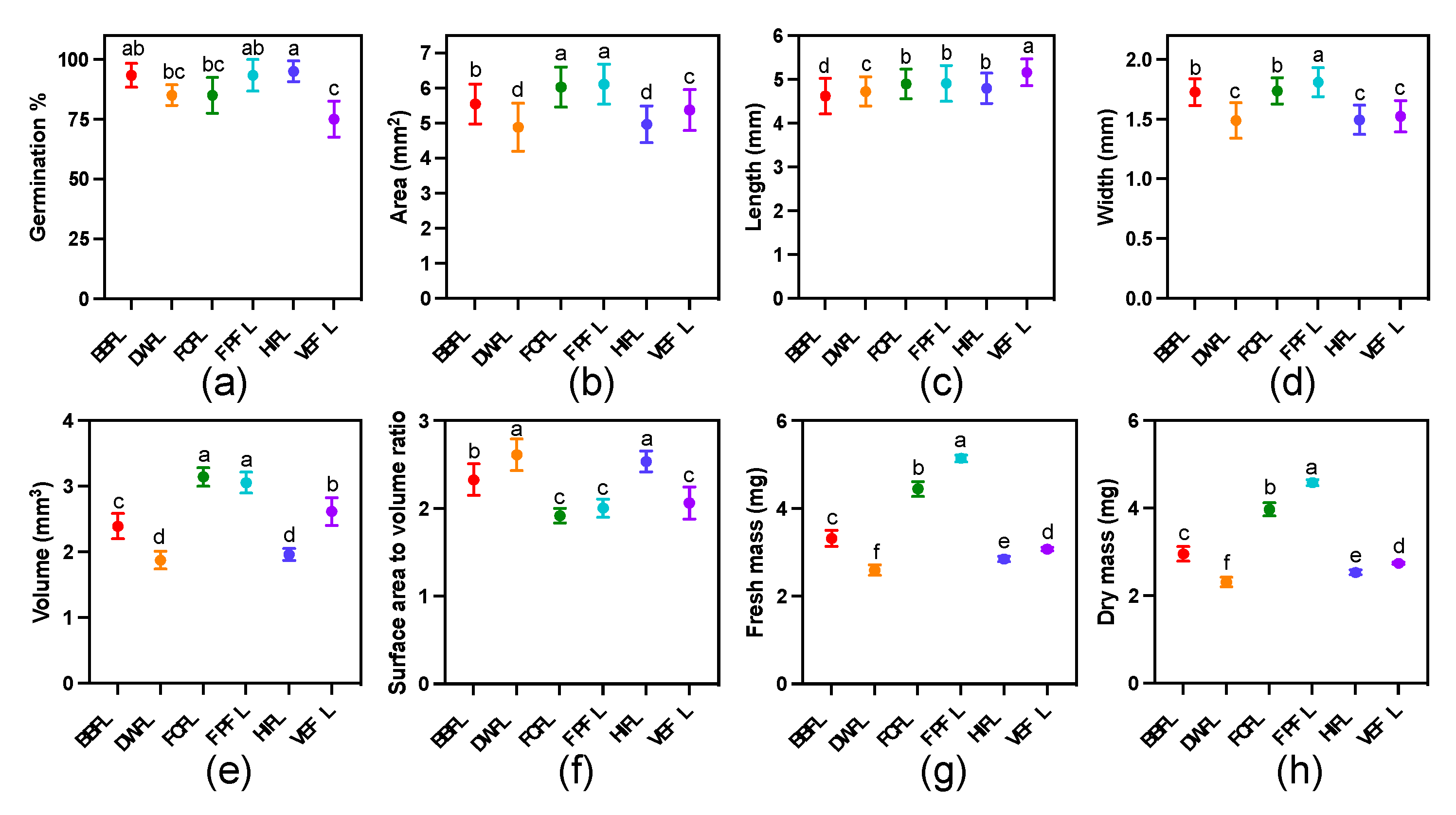 Agriculture 14 00875 g001