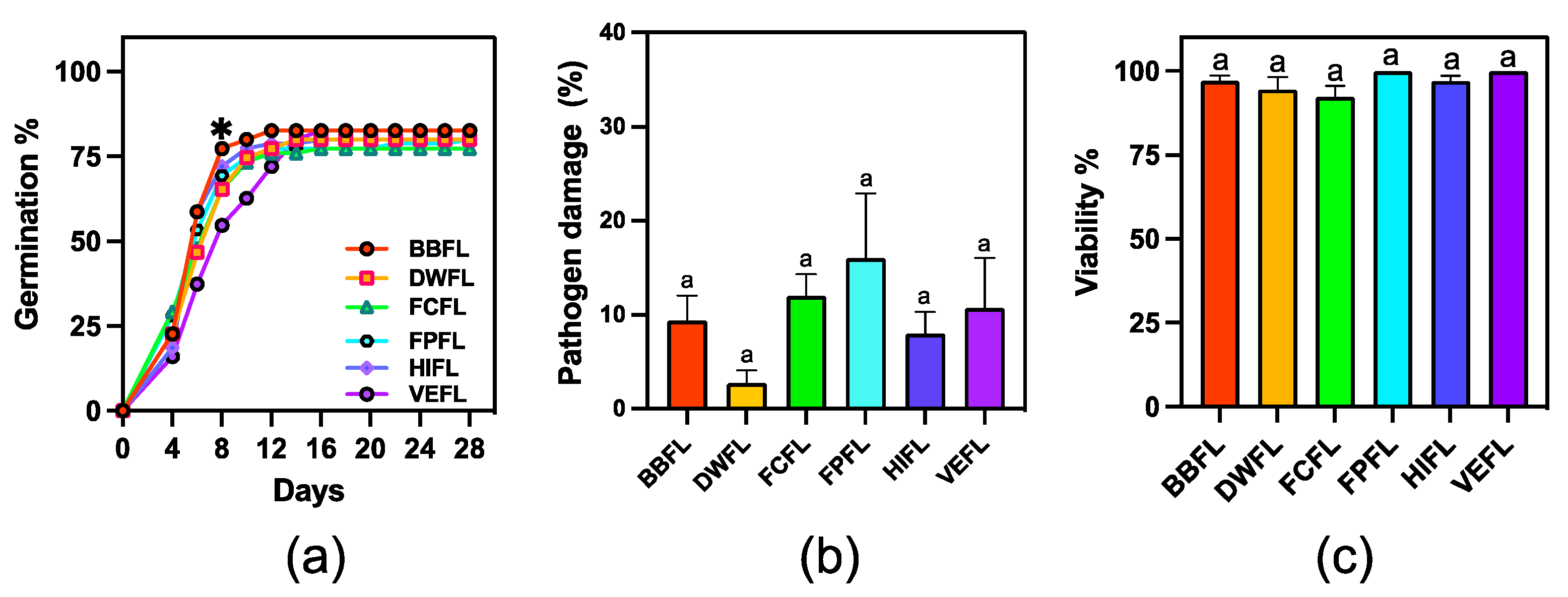 Agriculture 14 00875 g004