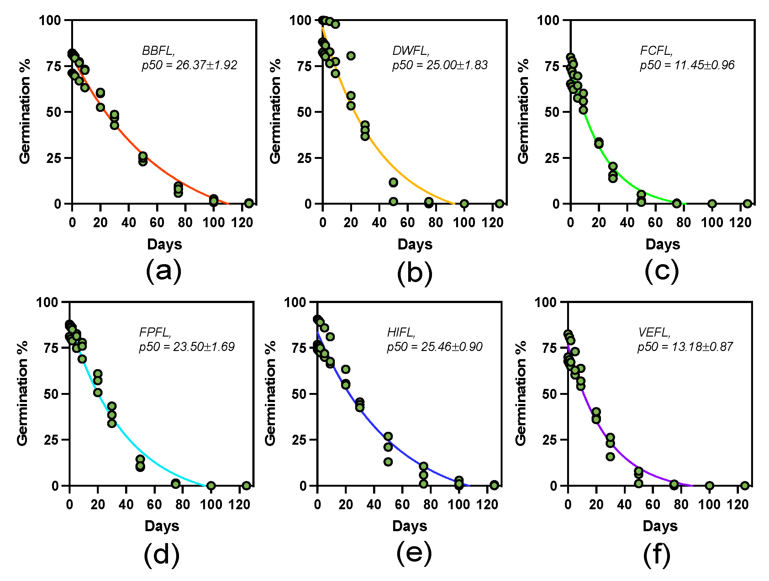 Agriculture 14 00875 g005