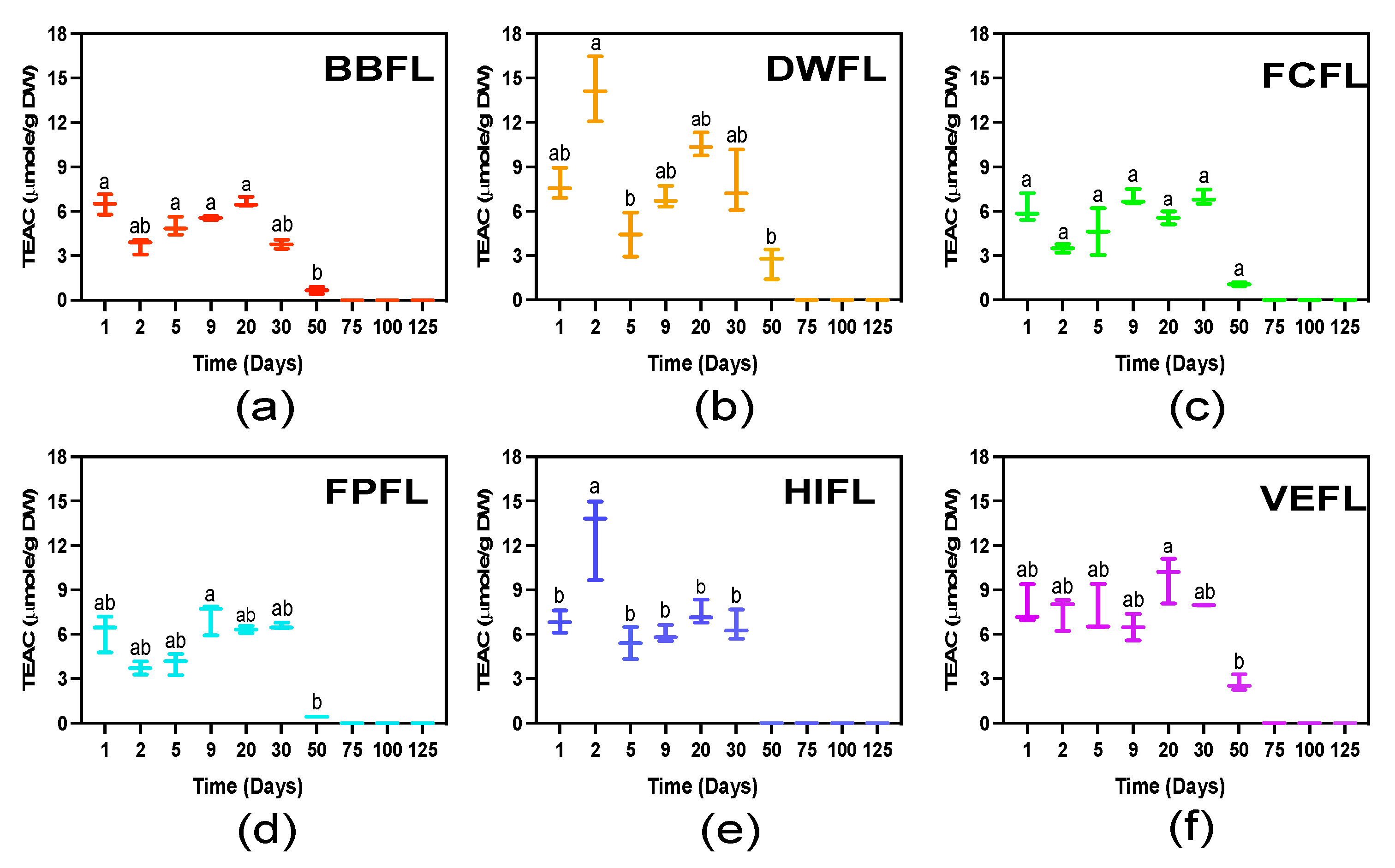 Agriculture 14 00875 g006