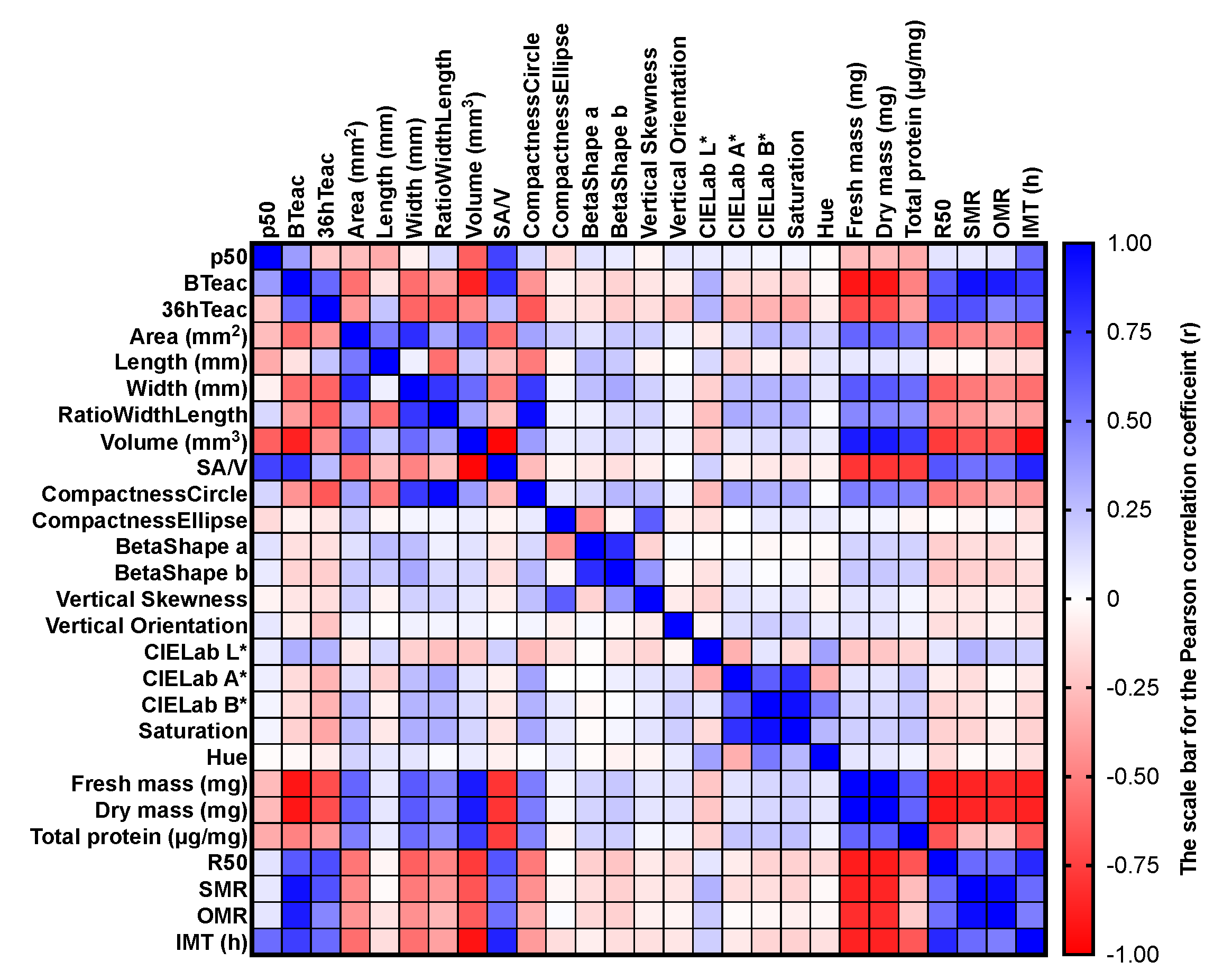 Agriculture 14 00875 g007