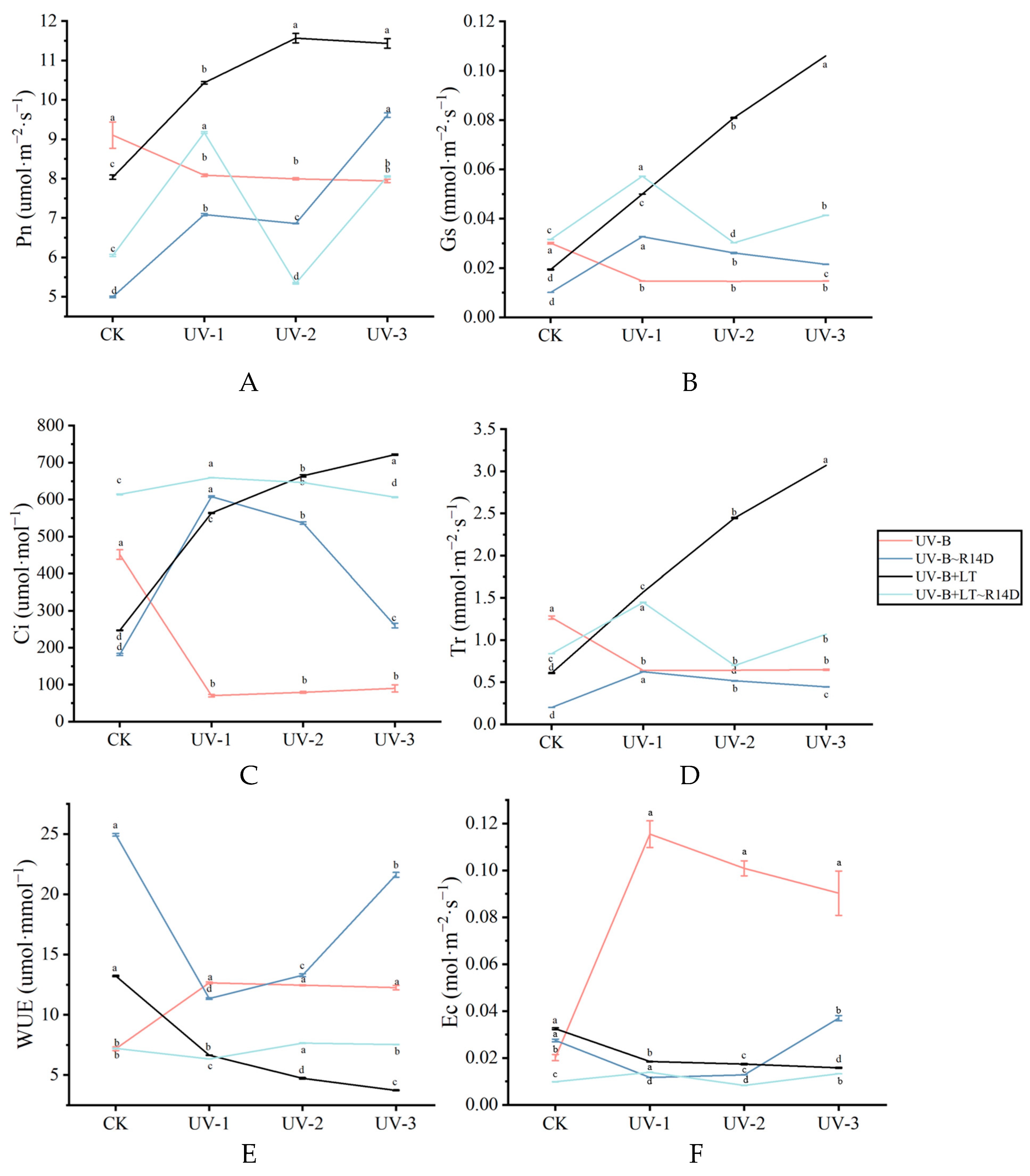 Agriculture 14 00878 g002