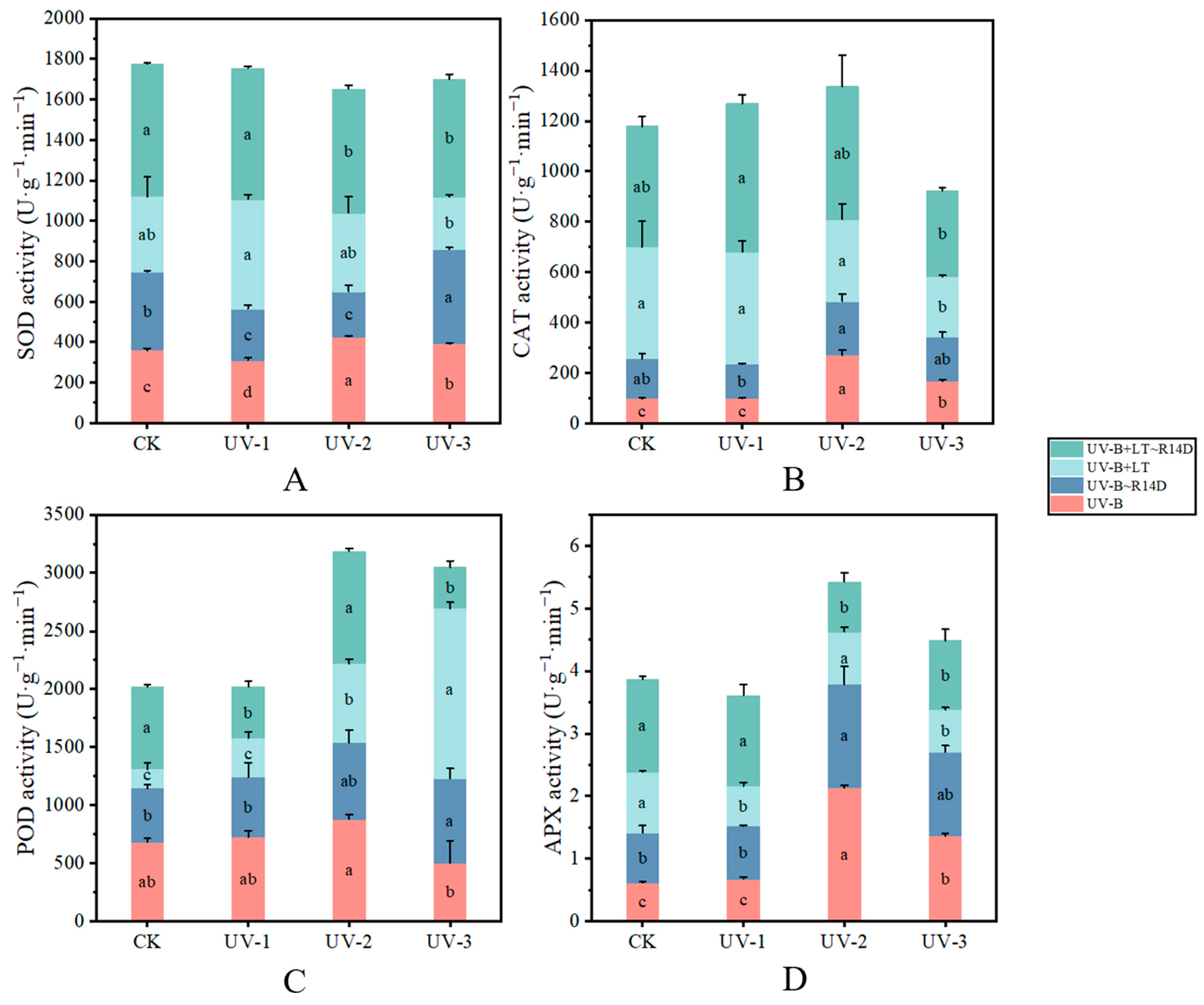 Agriculture 14 00878 g004