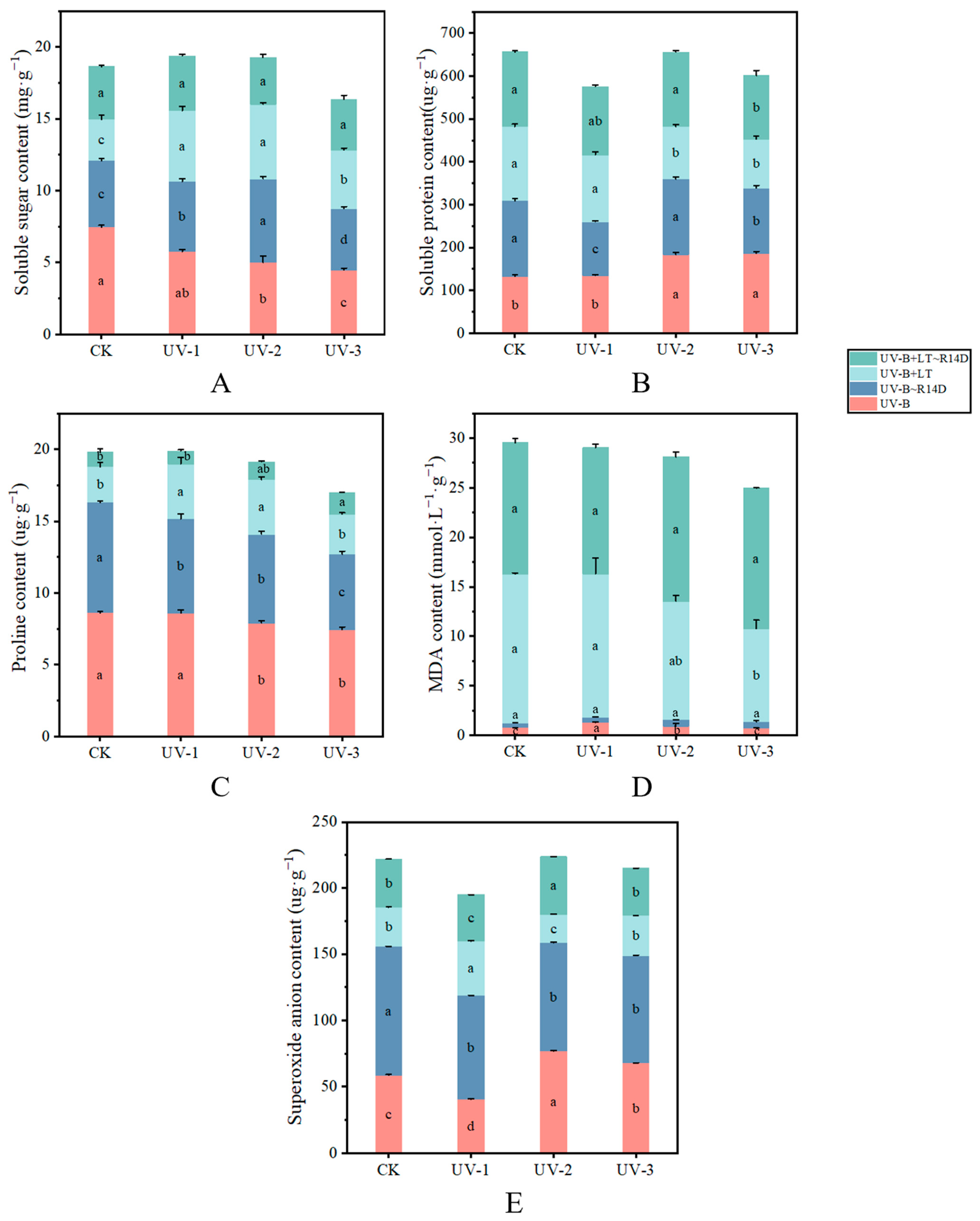 Agriculture 14 00878 g005