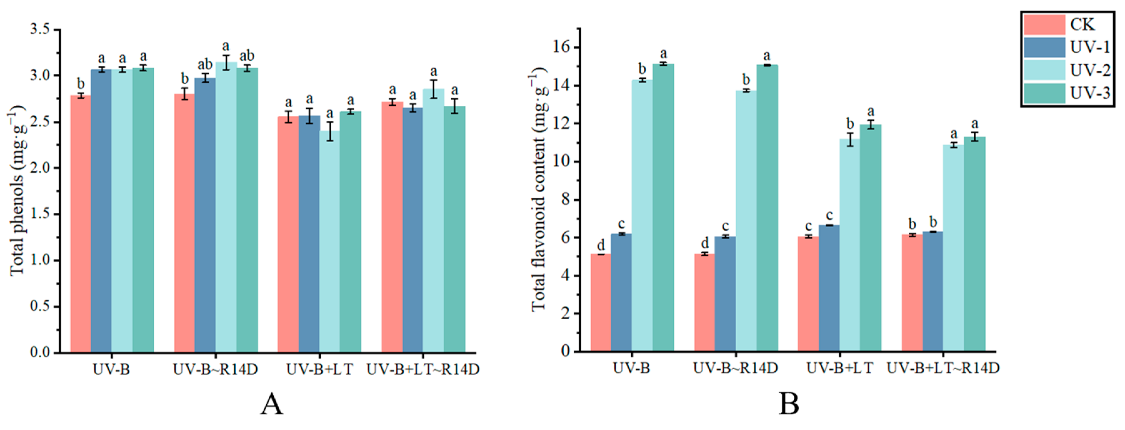 Agriculture 14 00878 g006