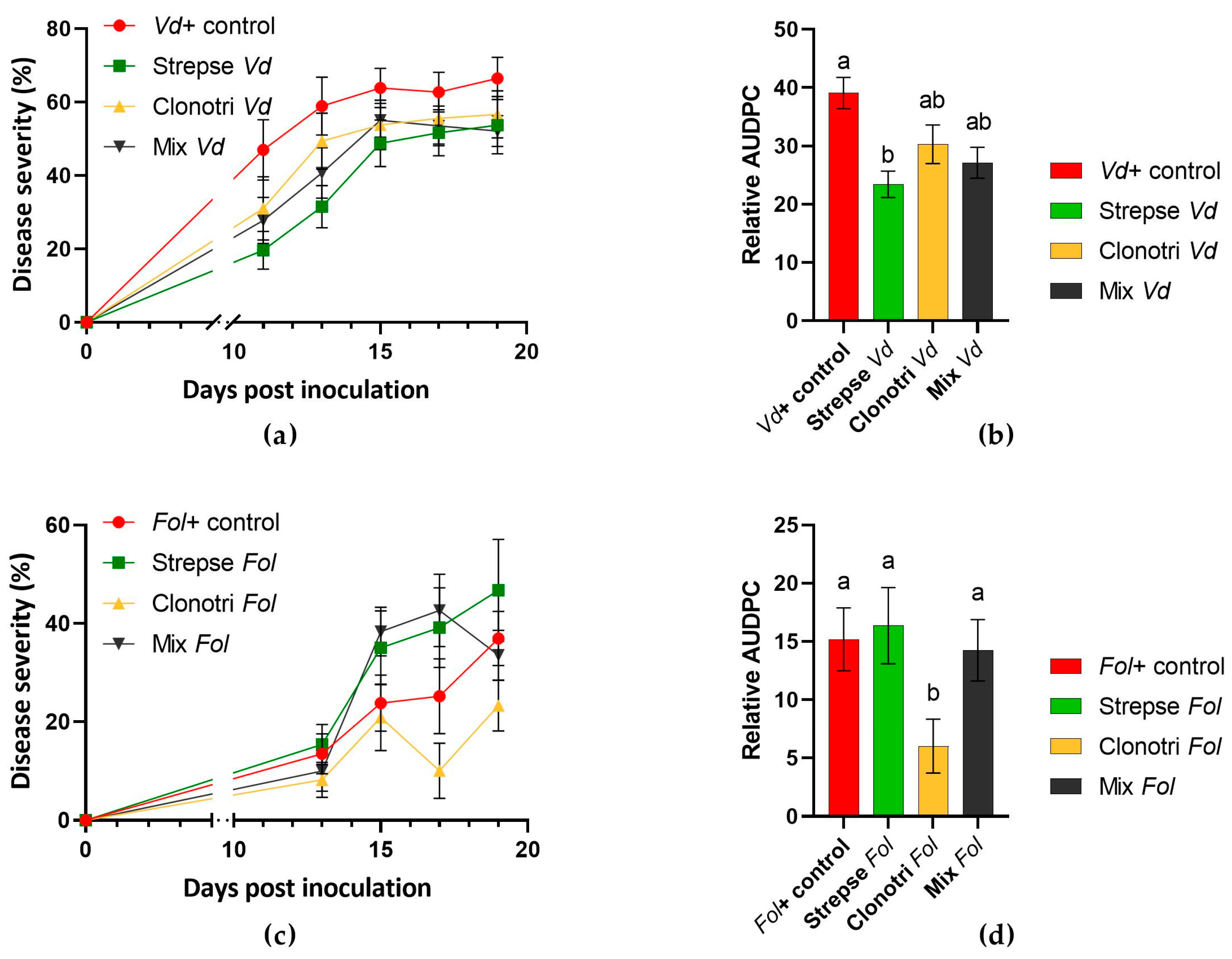 Agriculture 14 00882 g001