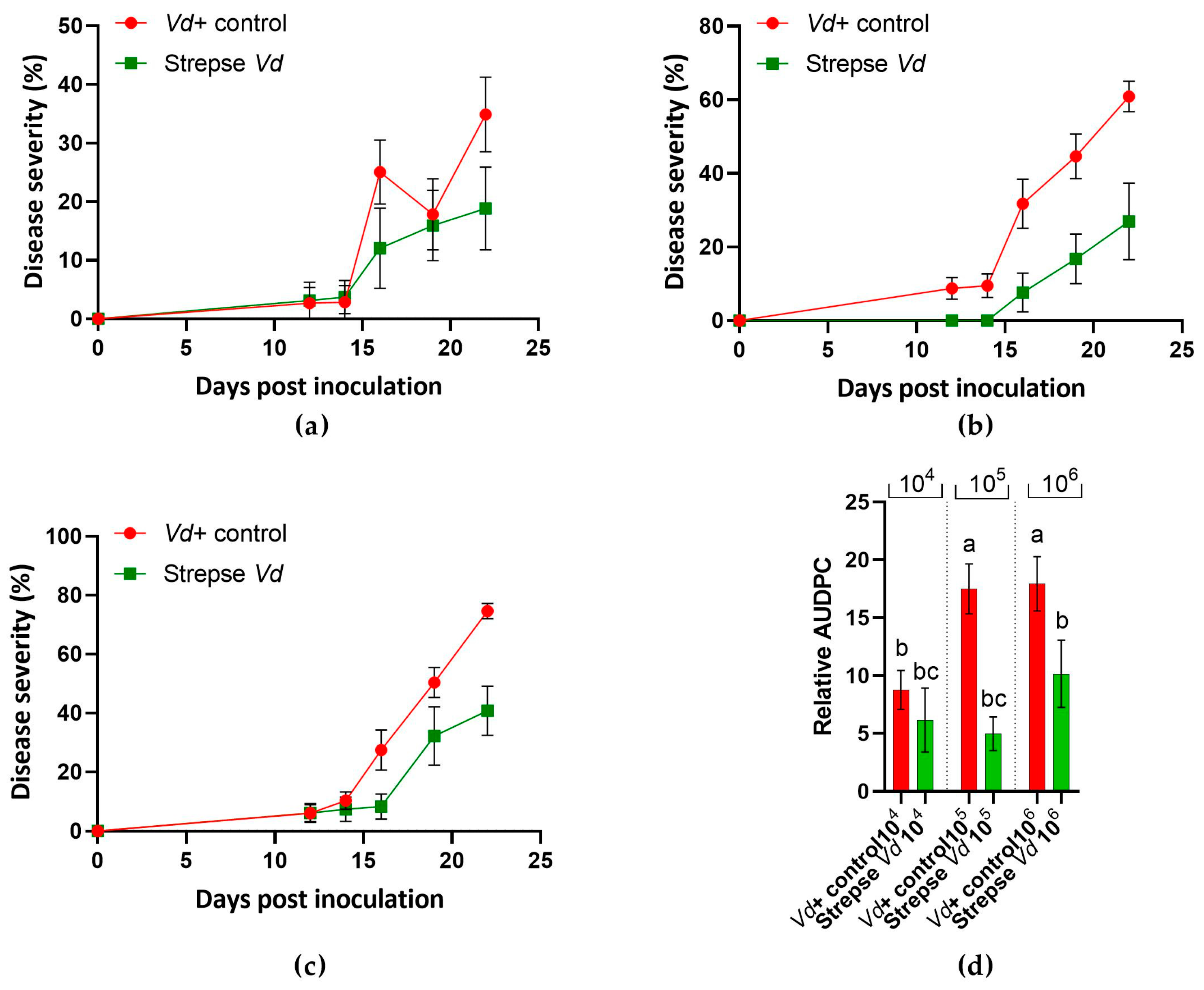 Agriculture 14 00882 g002