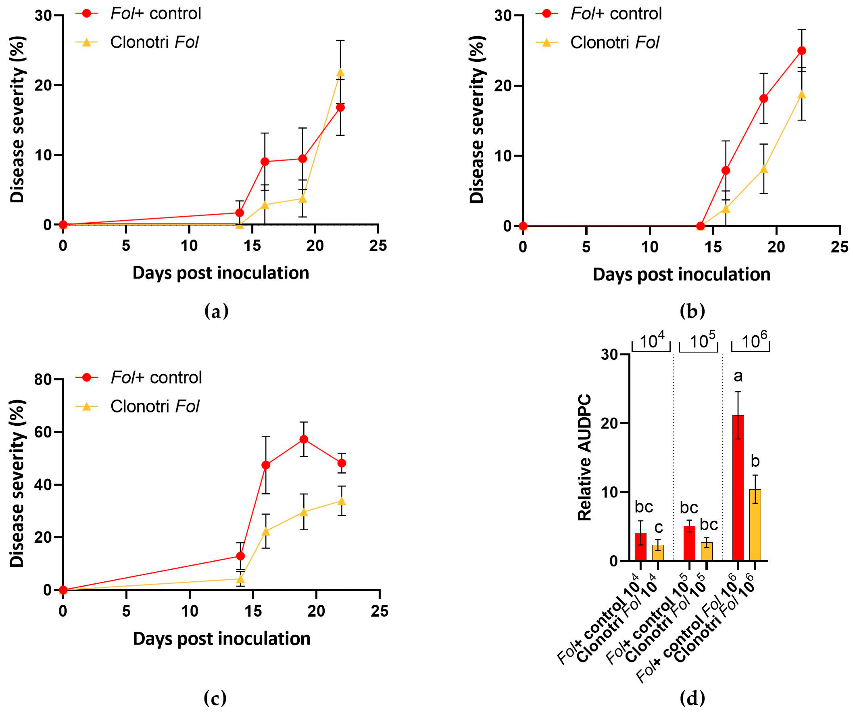 Agriculture 14 00882 g003