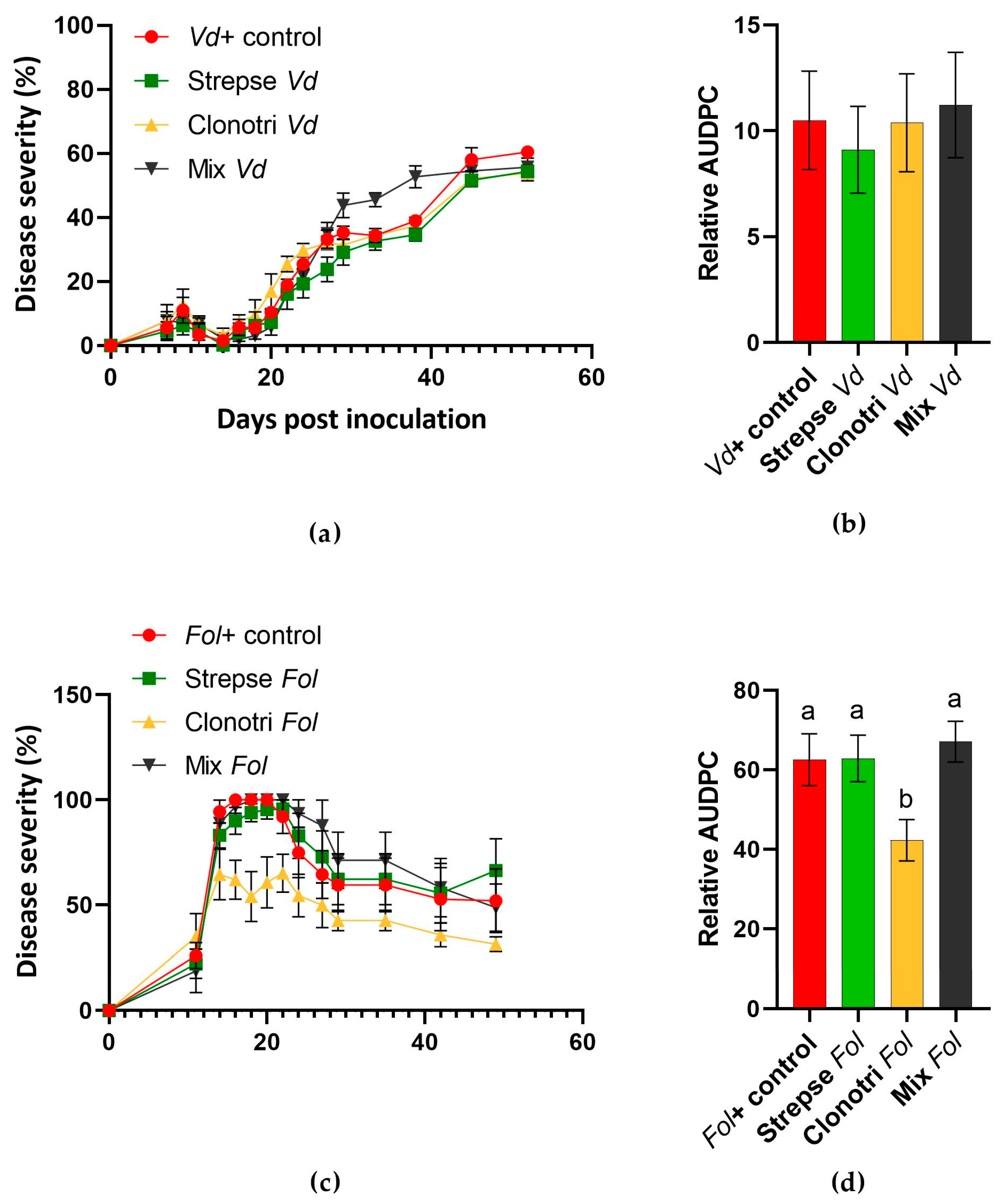 Agriculture 14 00882 g004a