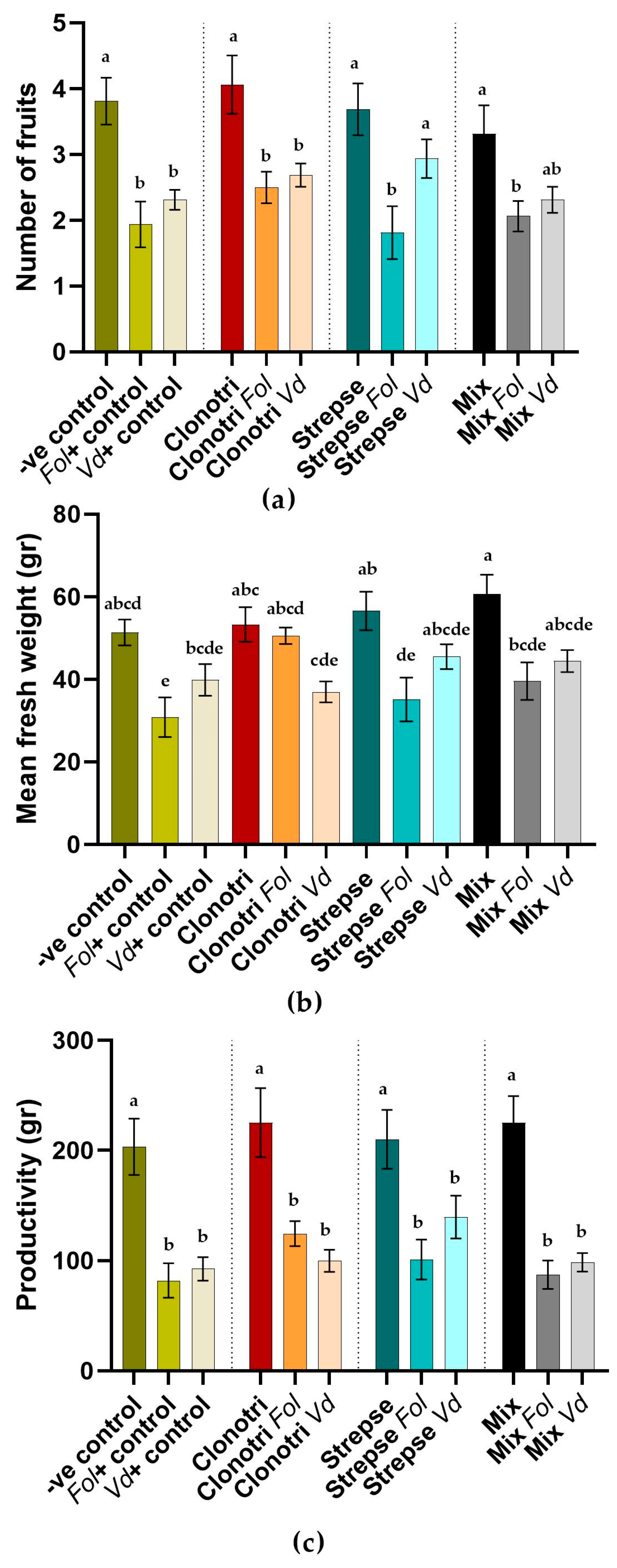 Agriculture 14 00882 g005
