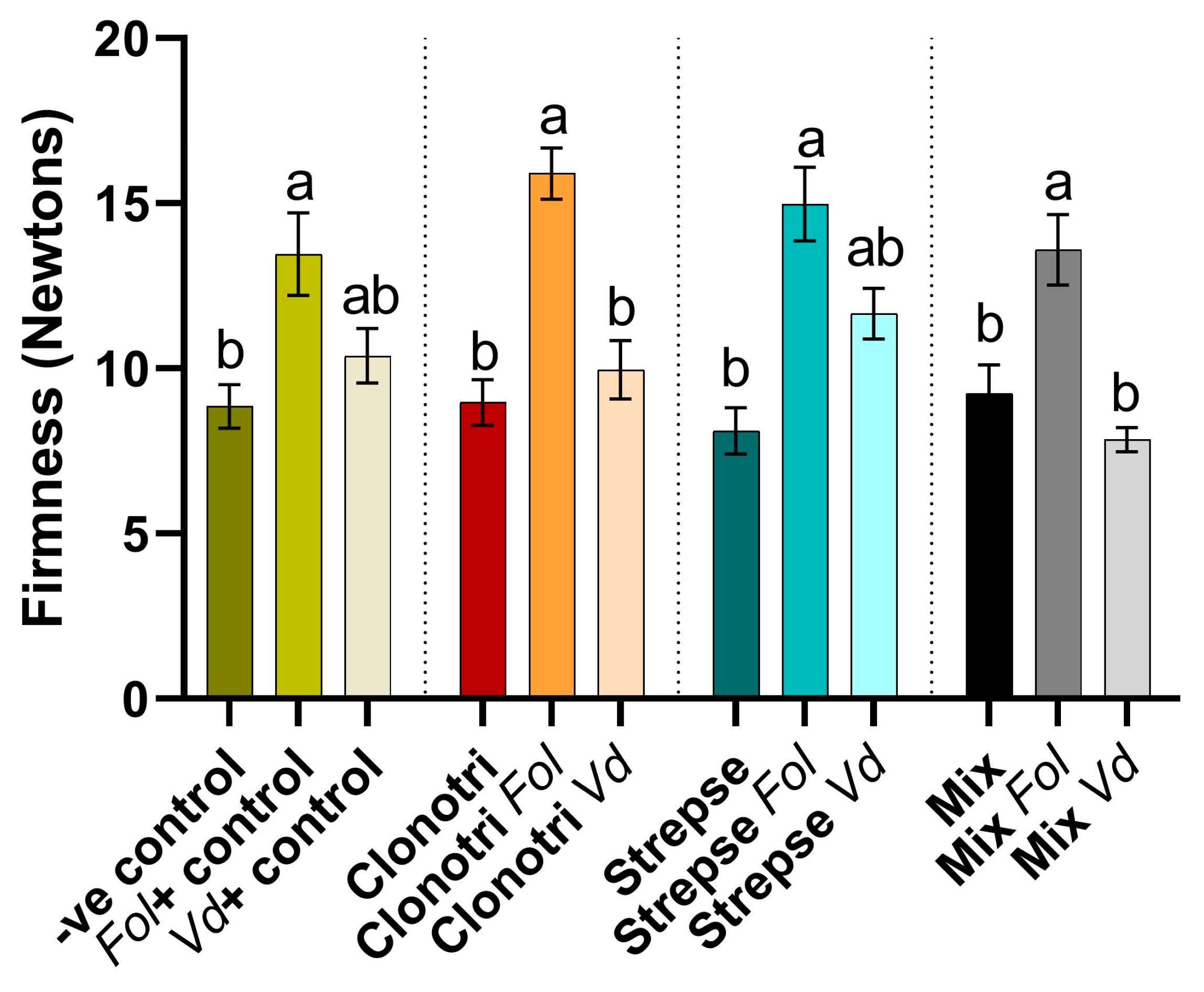 Agriculture 14 00882 g006