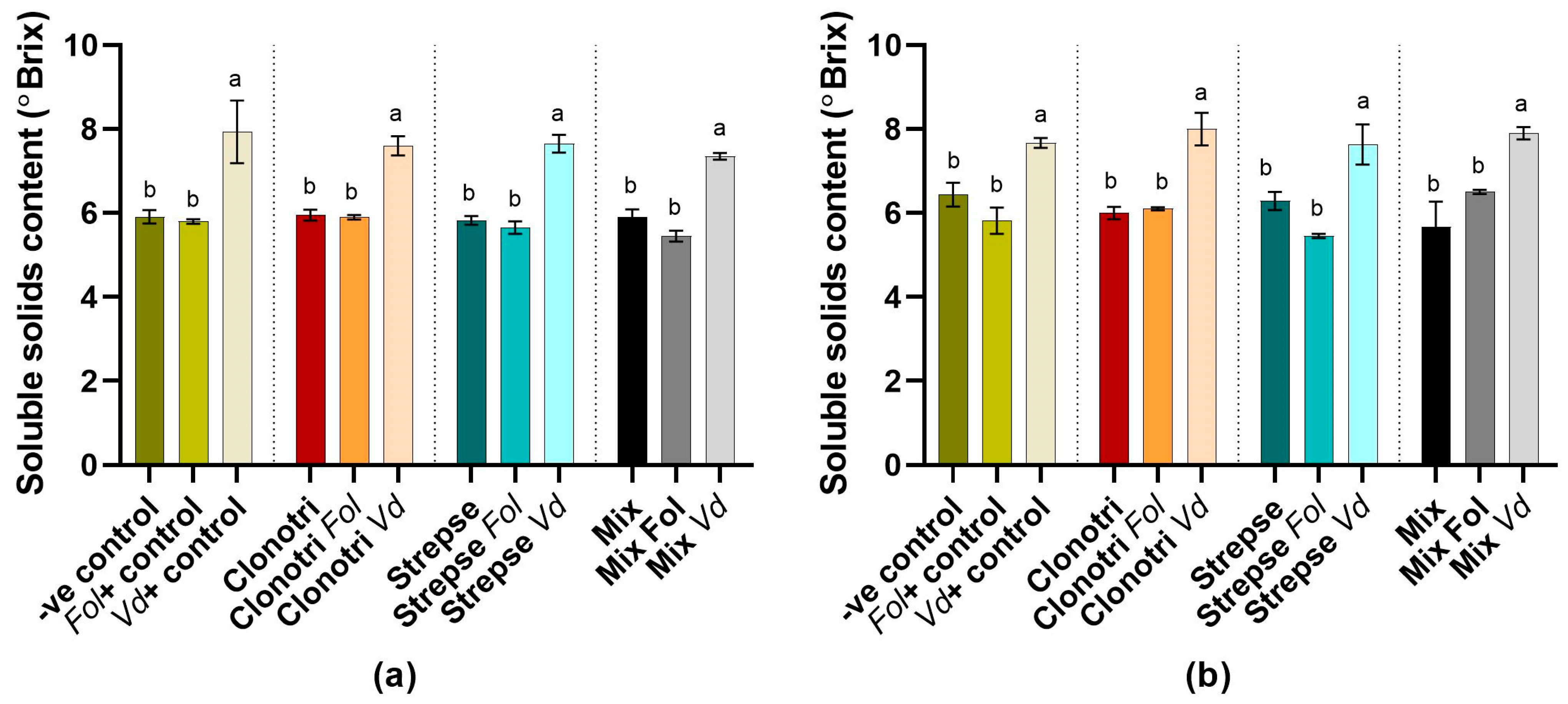 Agriculture 14 00882 g007