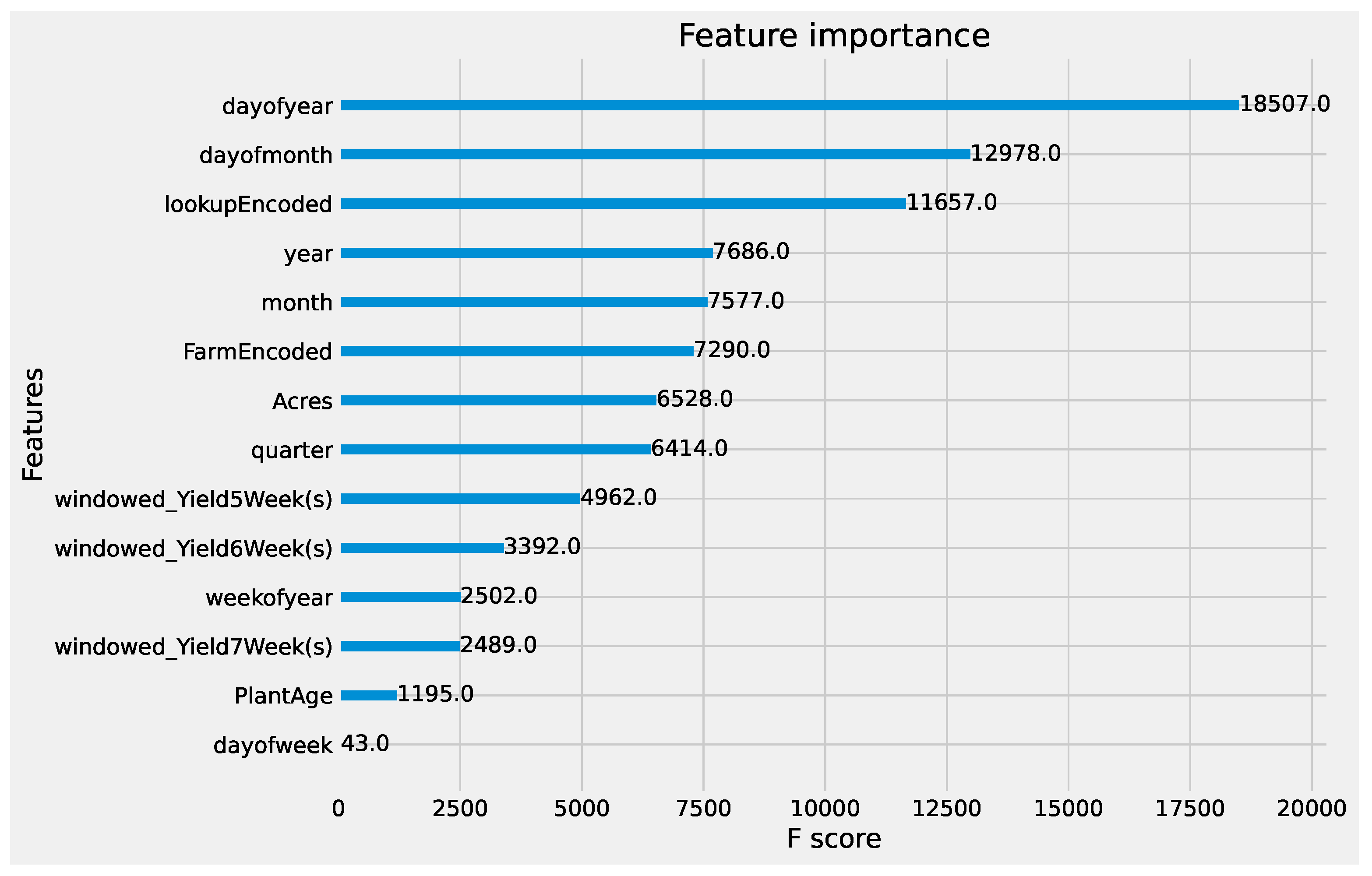 Agriculture 14 00883 g002