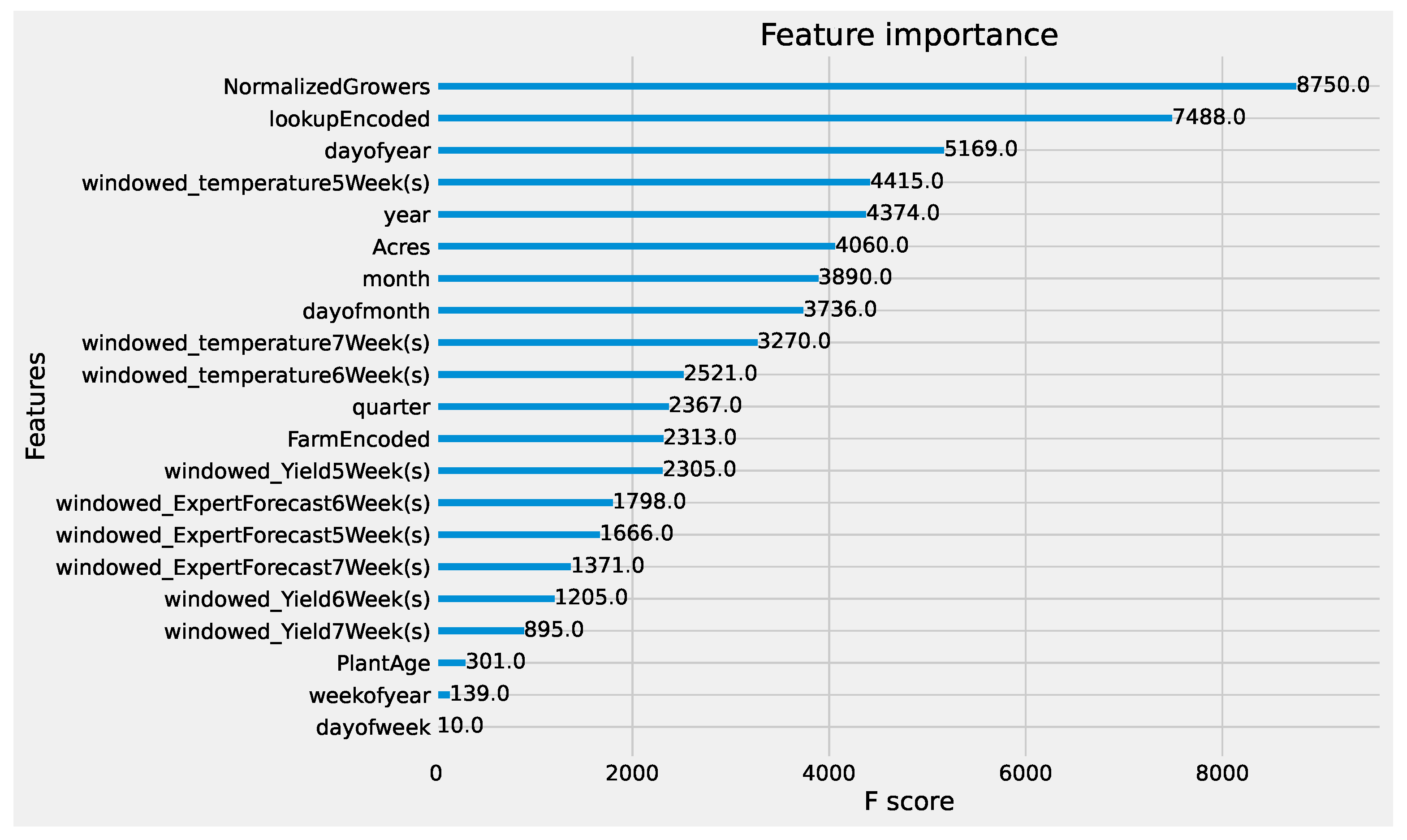 Agriculture 14 00883 g003