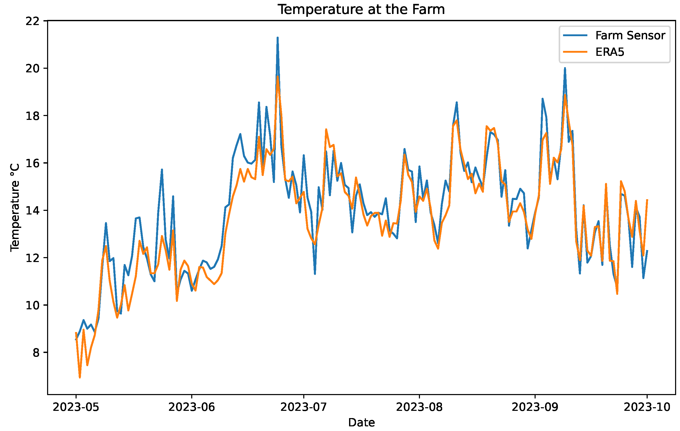 Agriculture 14 00883 g004