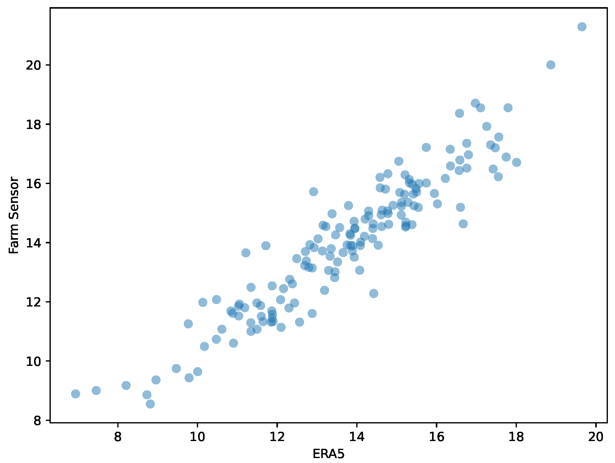 Agriculture 14 00883 g005