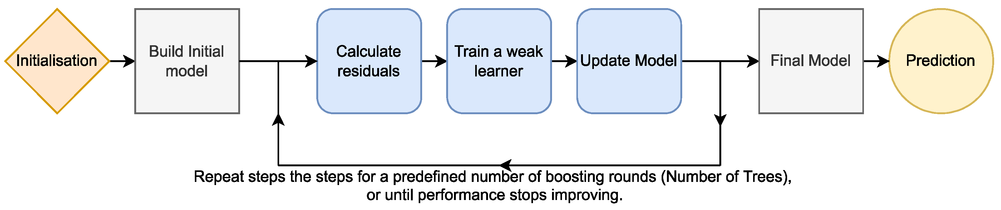 Agriculture 14 00883 g006