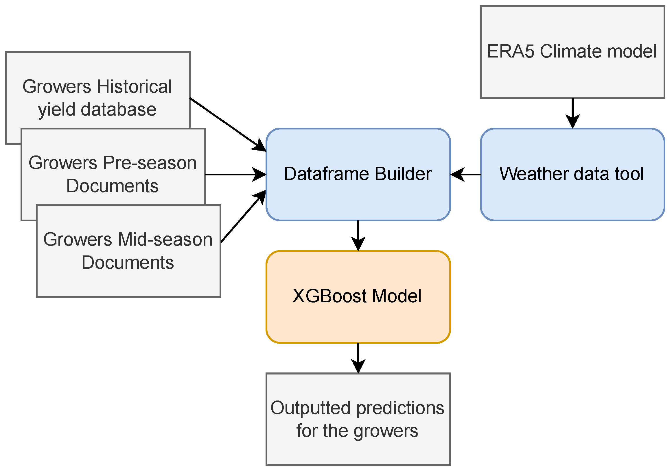 Agriculture 14 00883 g007