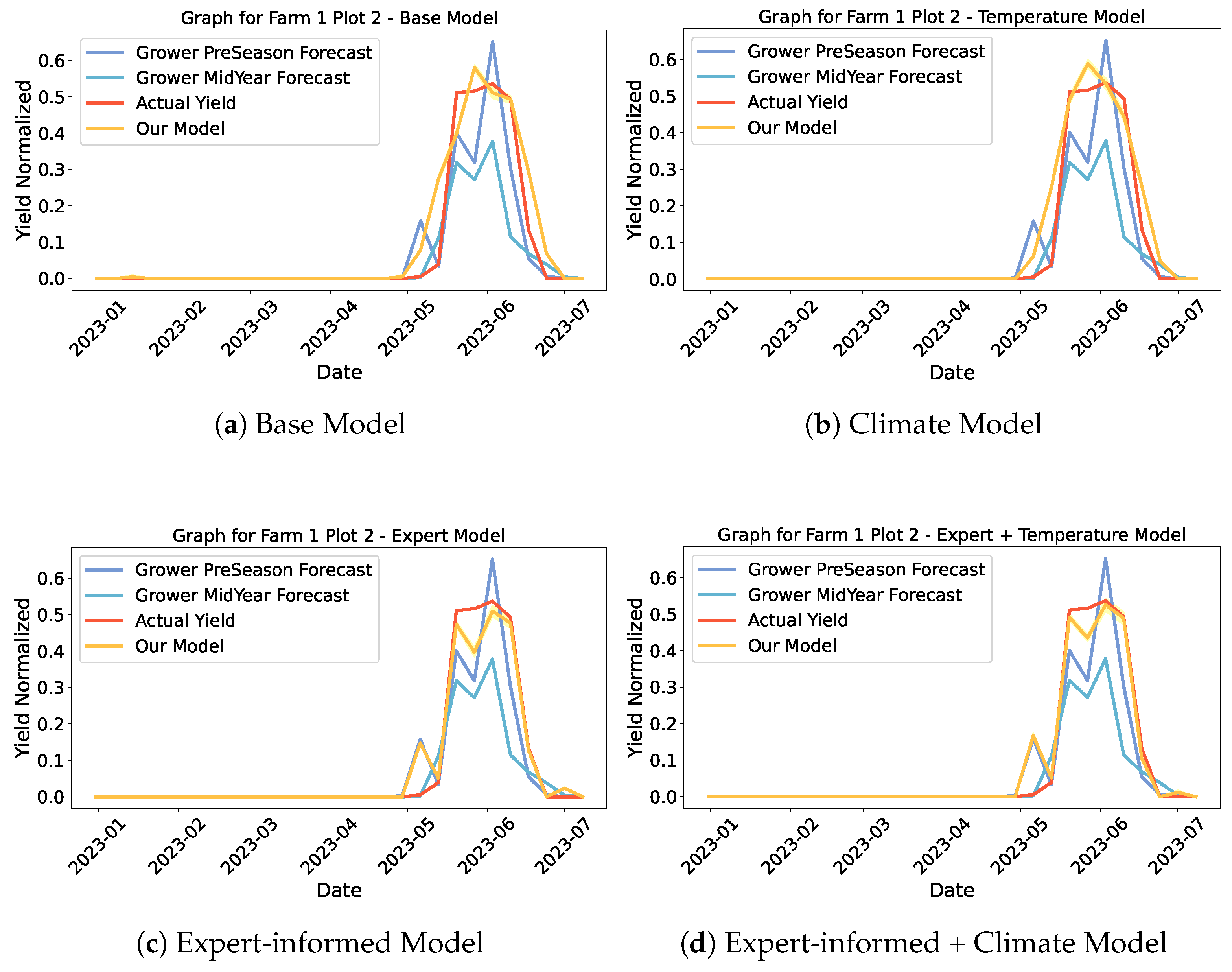 Agriculture 14 00883 g008
