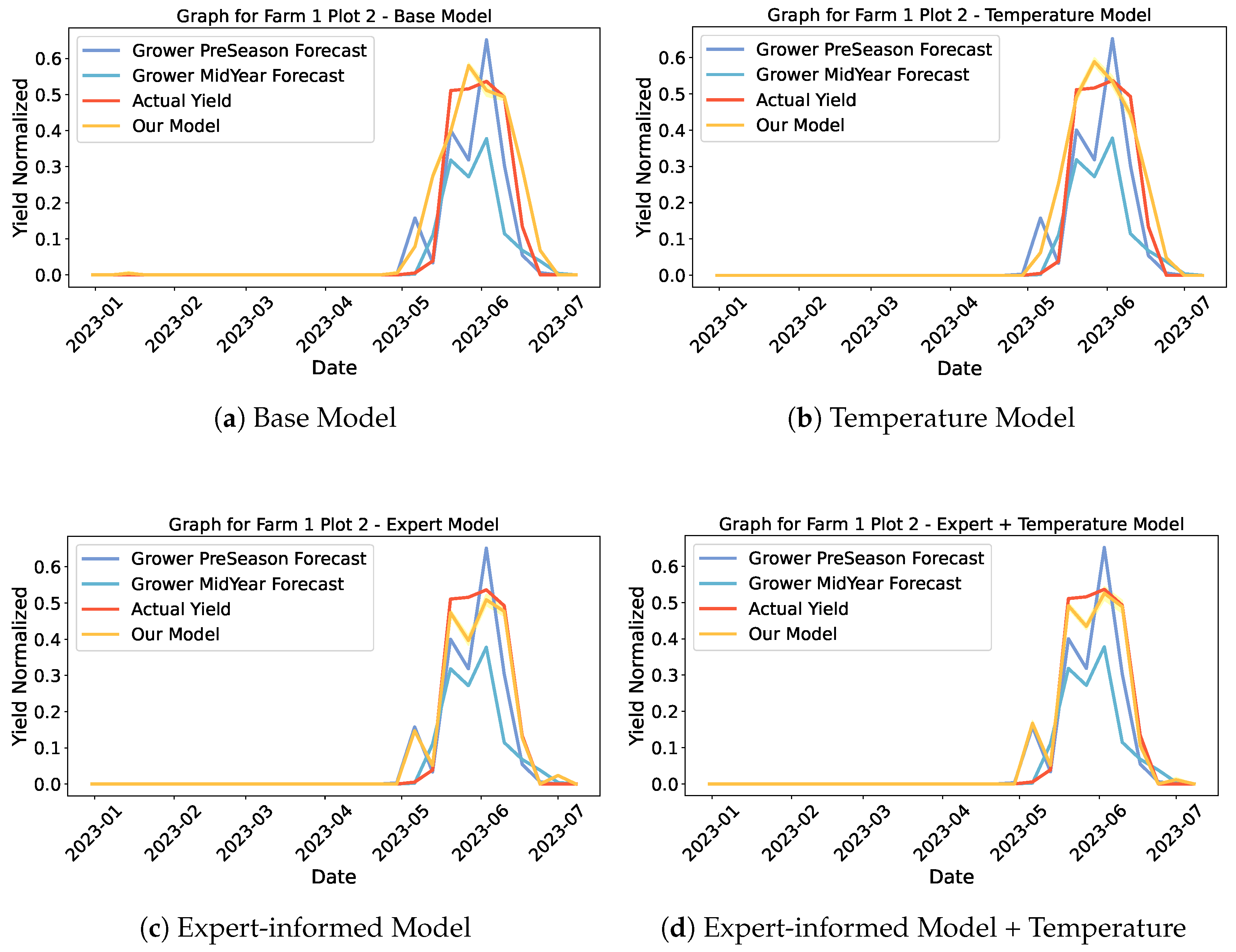 Agriculture 14 00883 g0a2