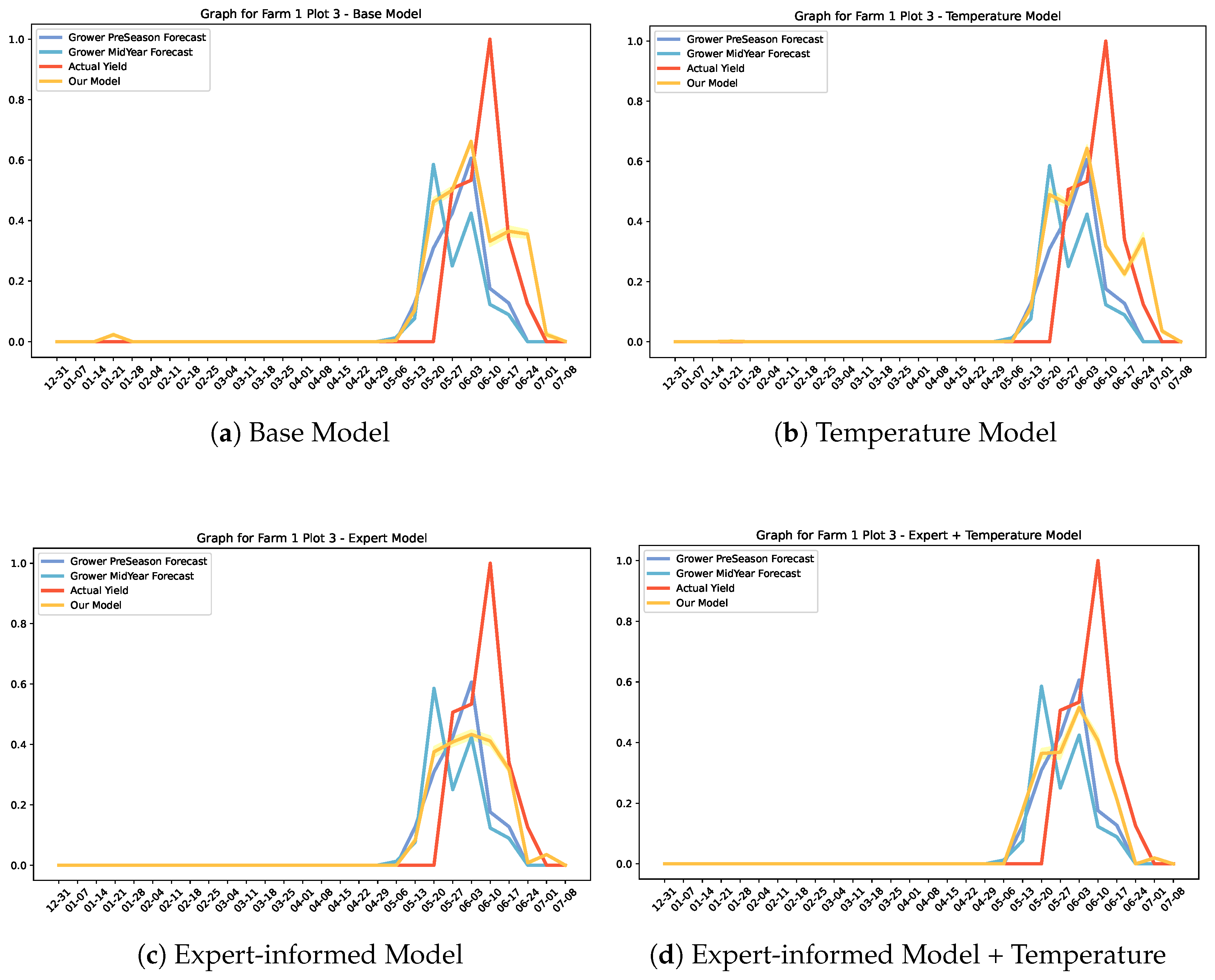 Agriculture 14 00883 g0a3