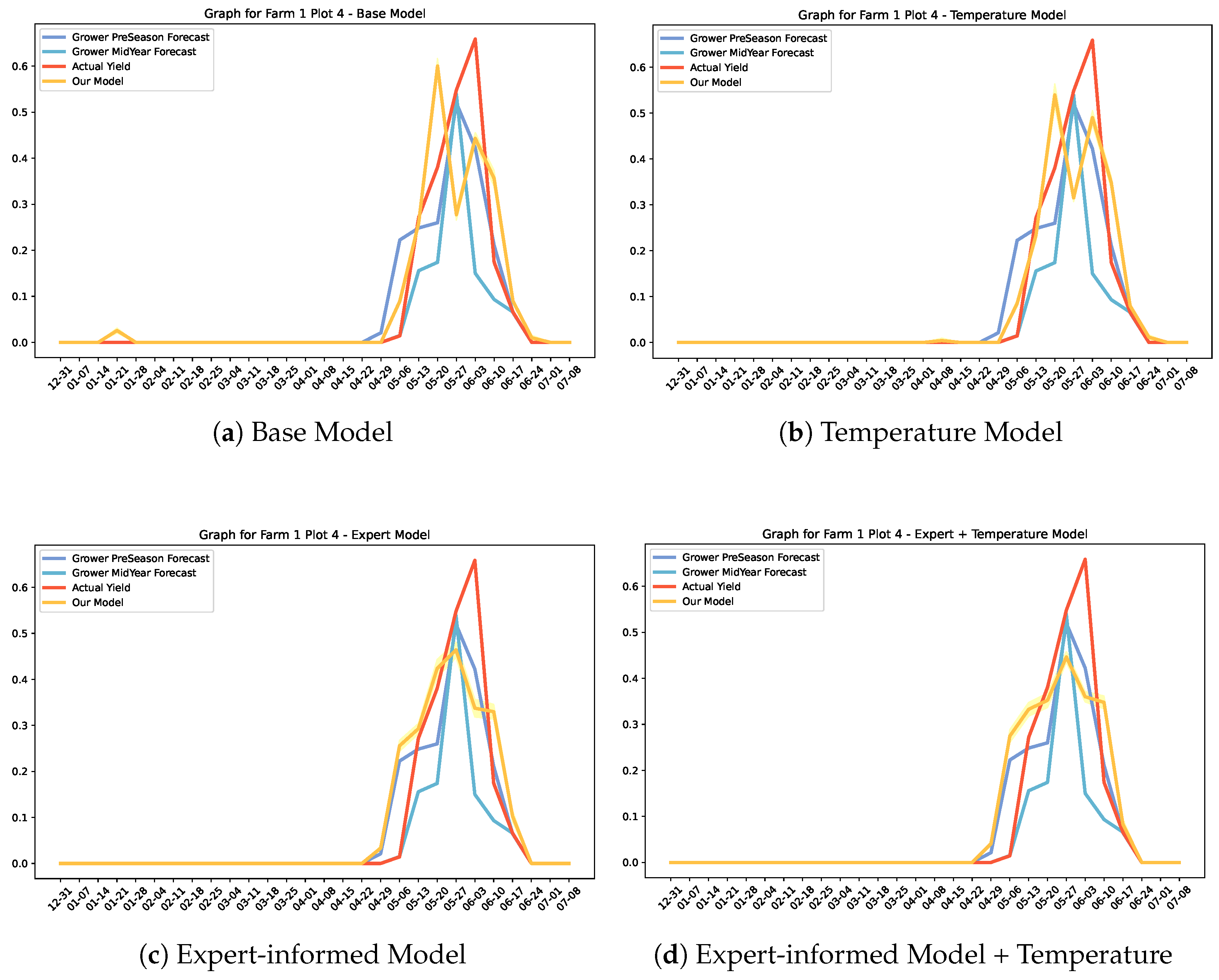 Agriculture 14 00883 g0a4