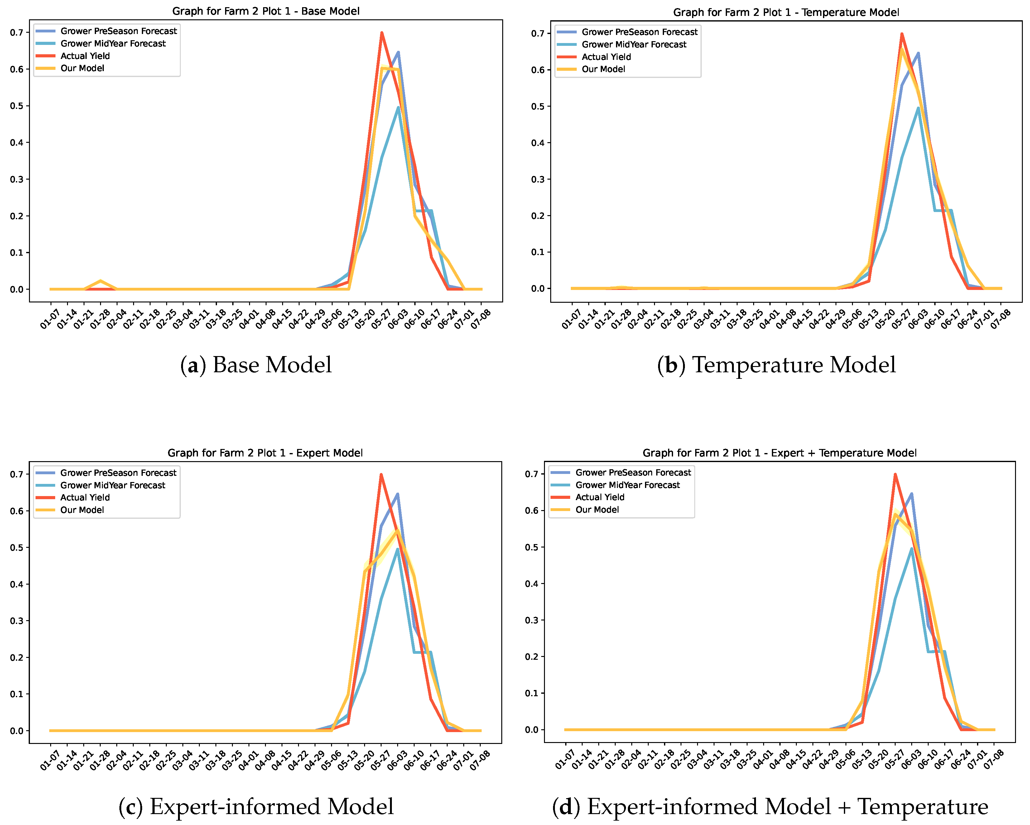 Agriculture 14 00883 g0a5