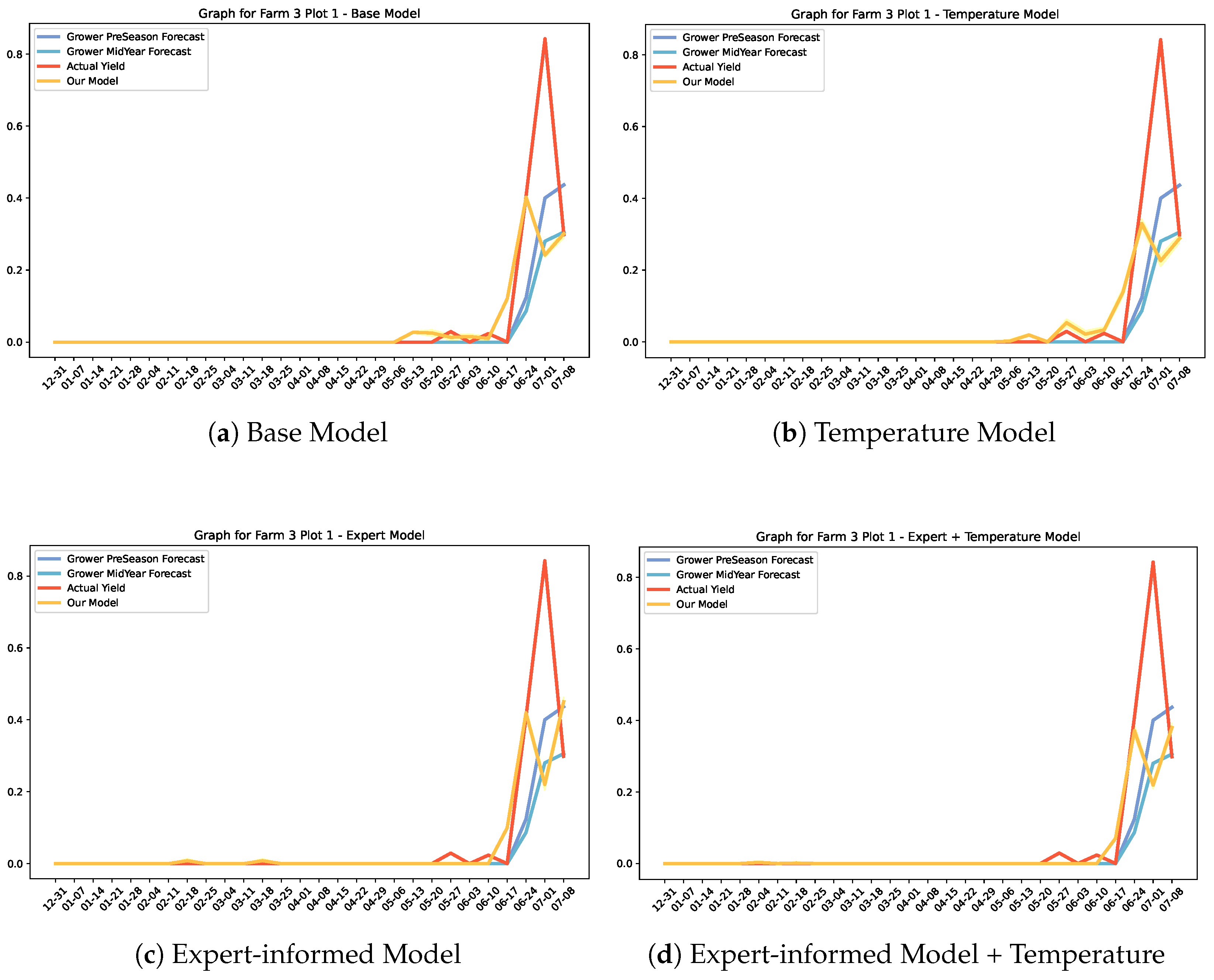 Agriculture 14 00883 g0a7