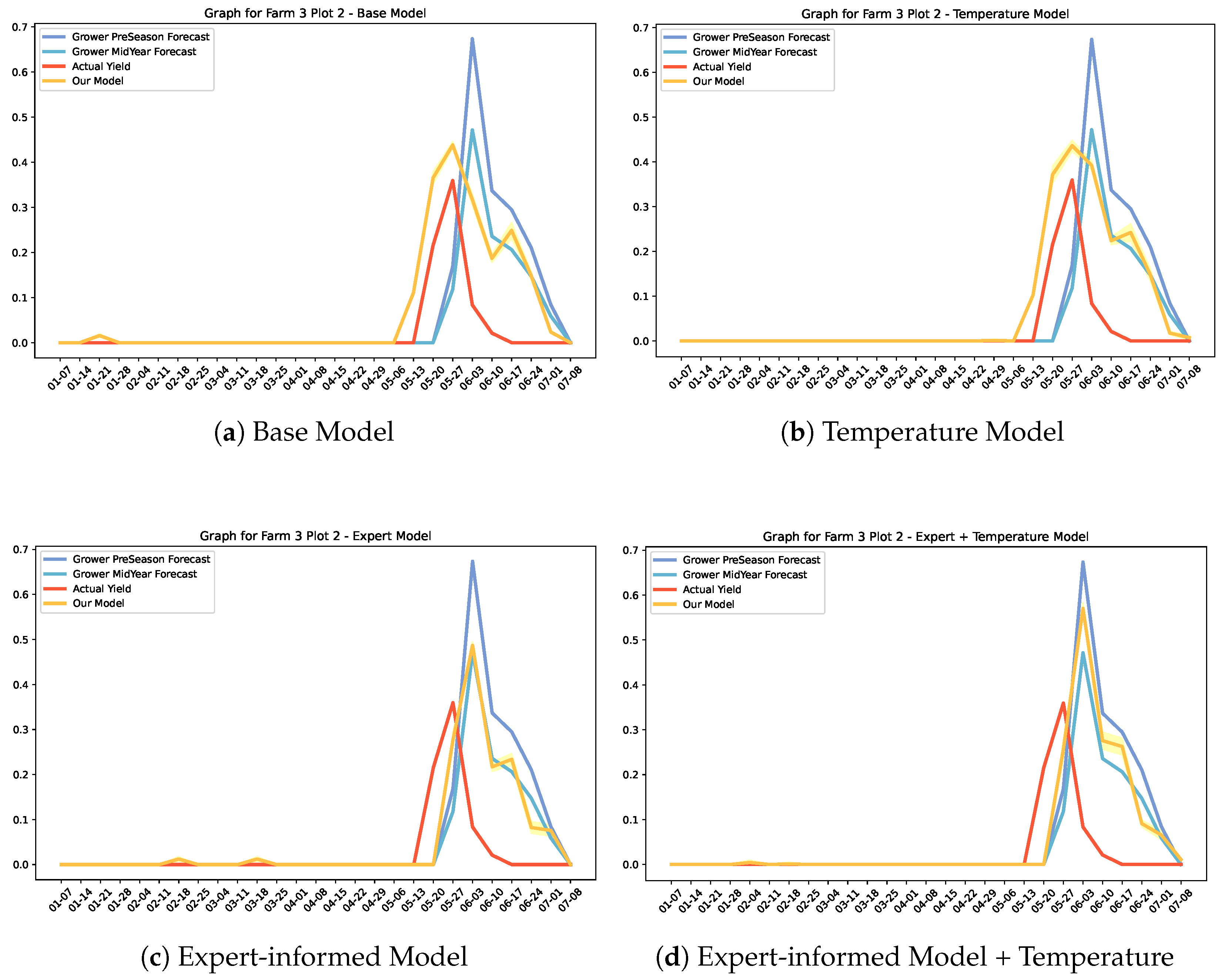 Agriculture 14 00883 g0a8
