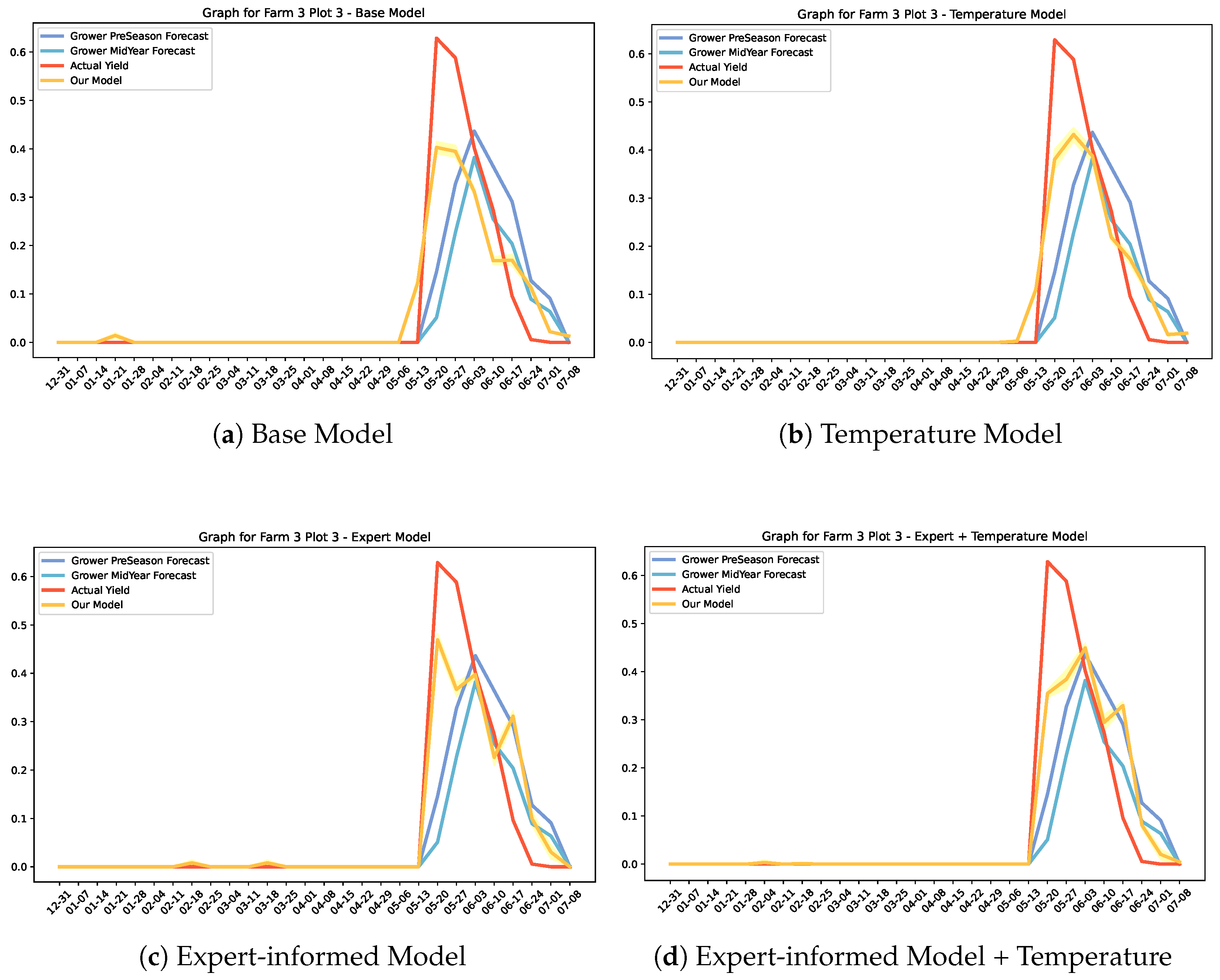 Agriculture 14 00883 g0a9