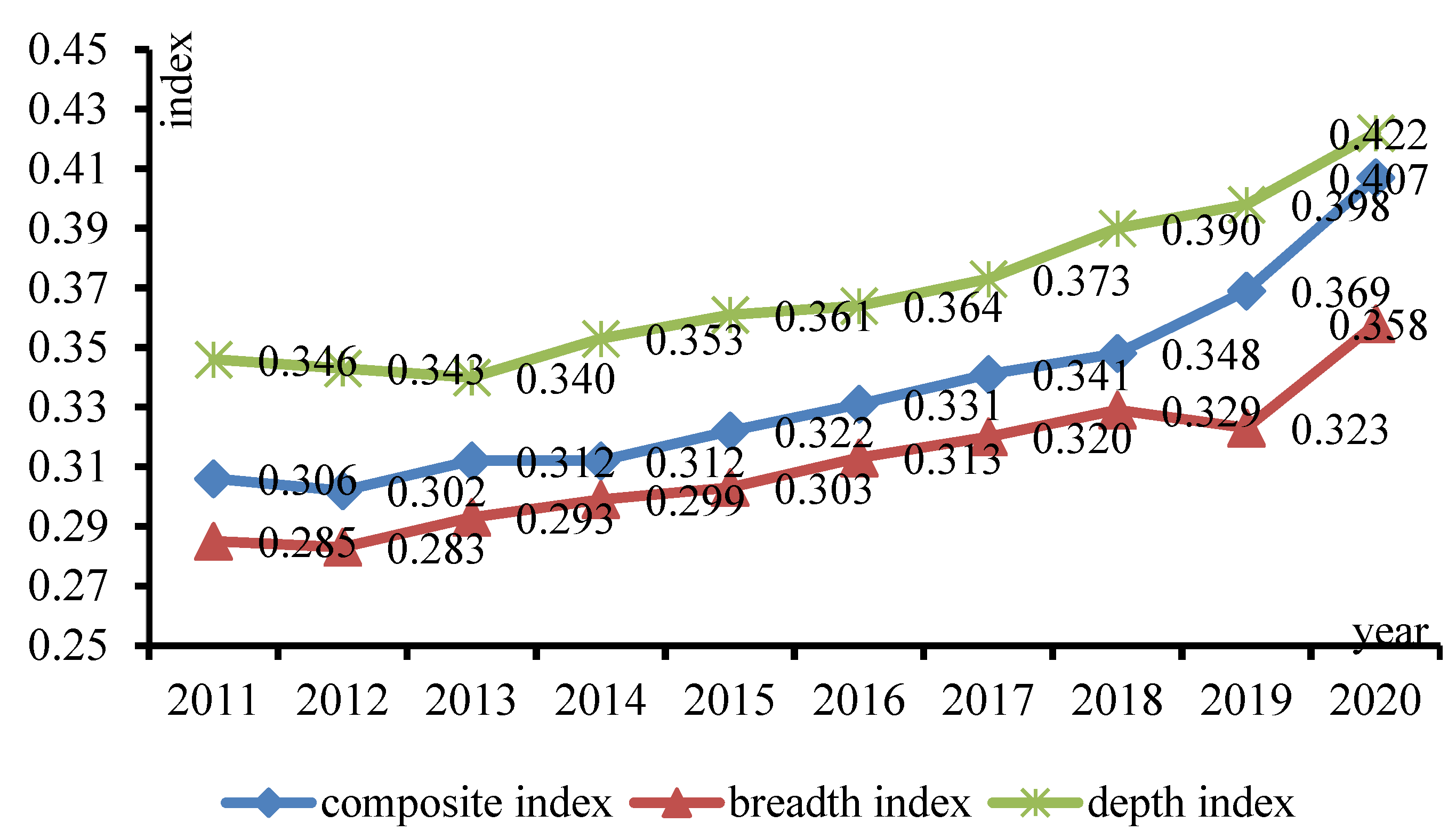 Agriculture 14 00884 g001