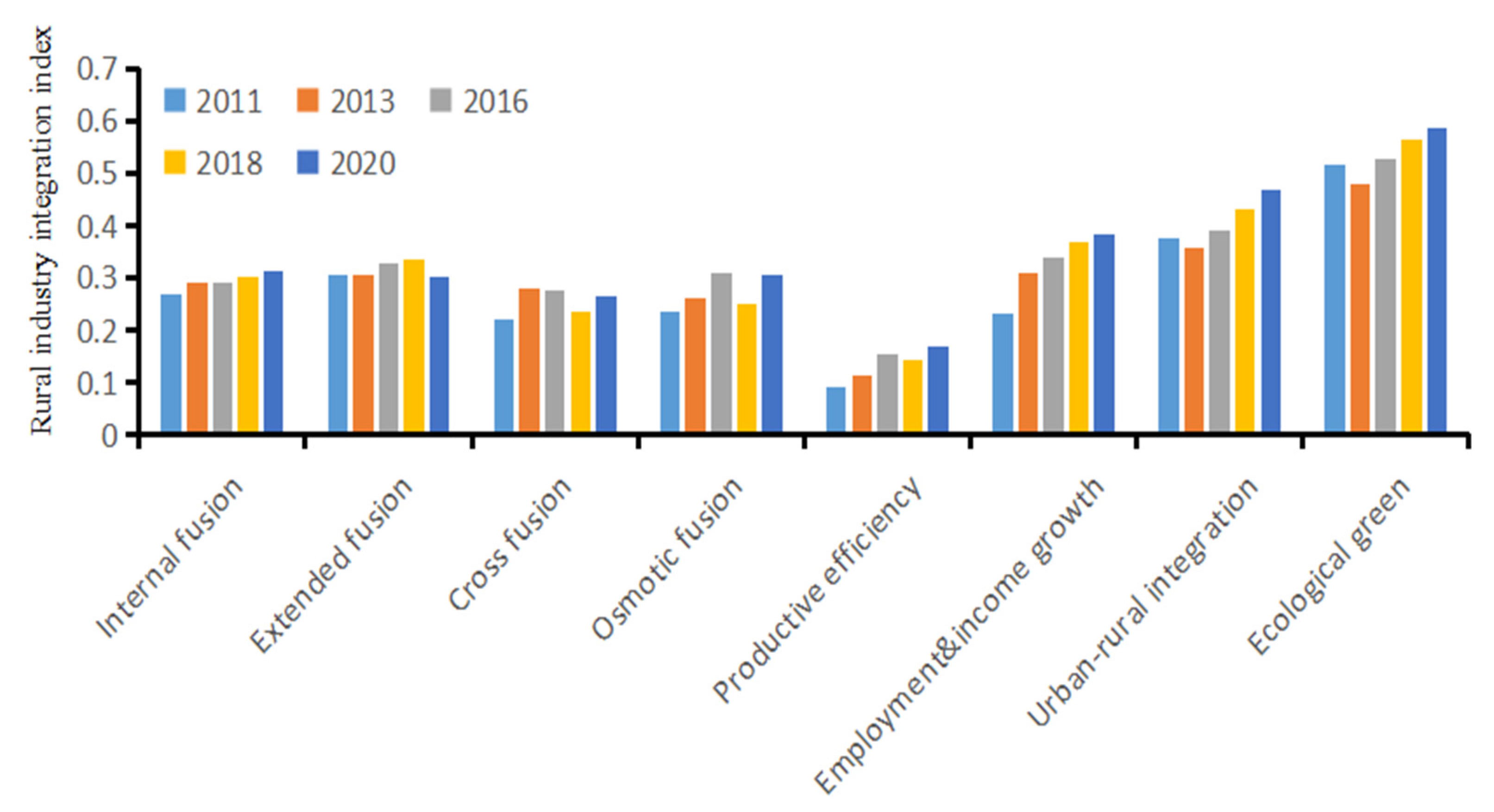 Agriculture 14 00884 g002