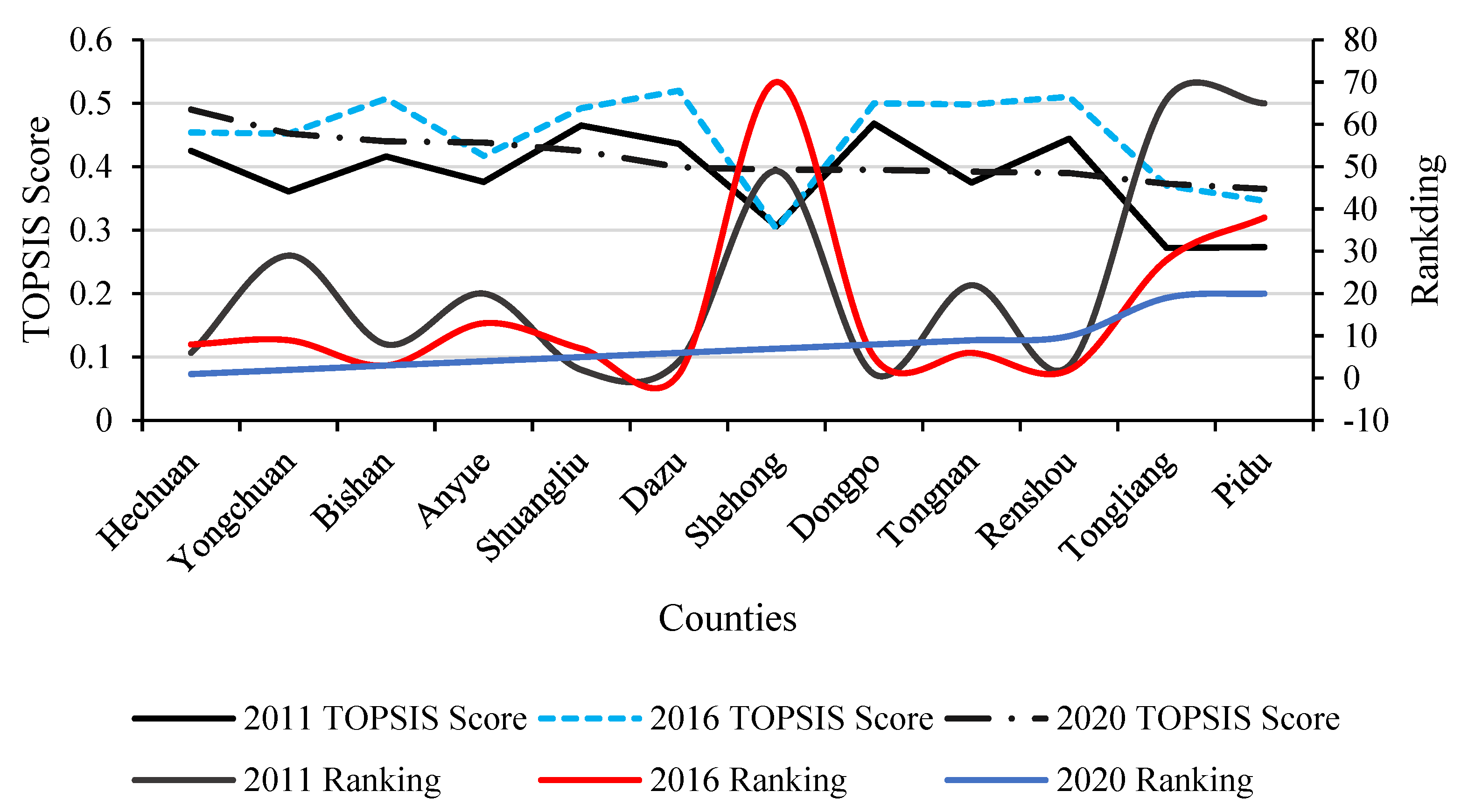 Agriculture 14 00884 g003