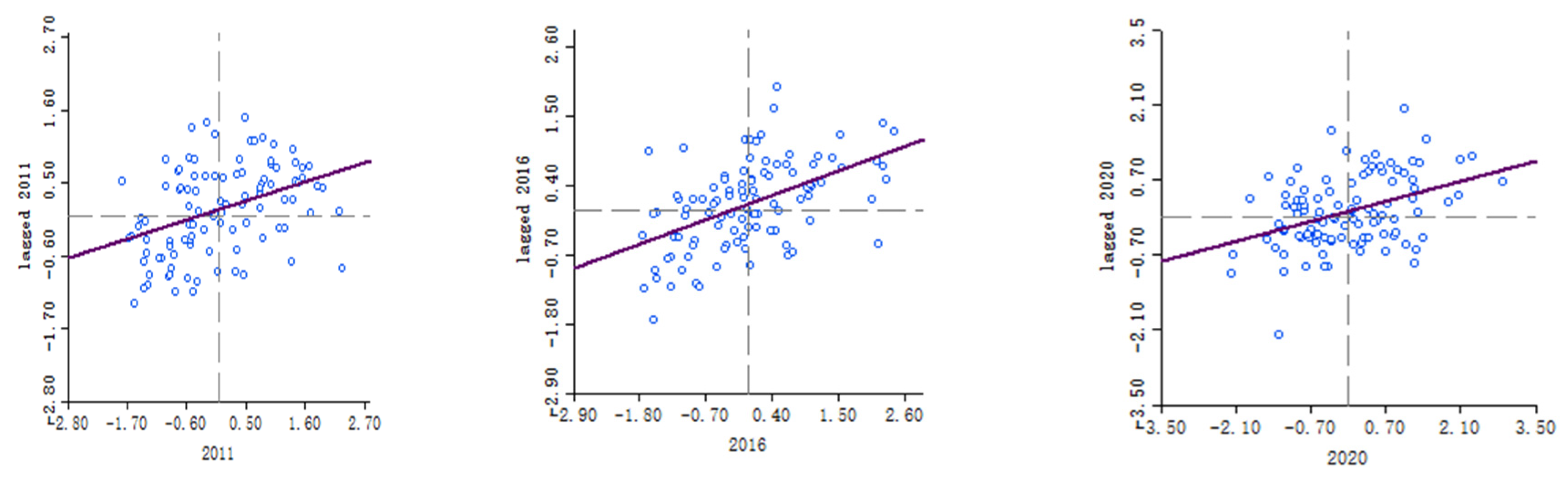Agriculture 14 00884 g005