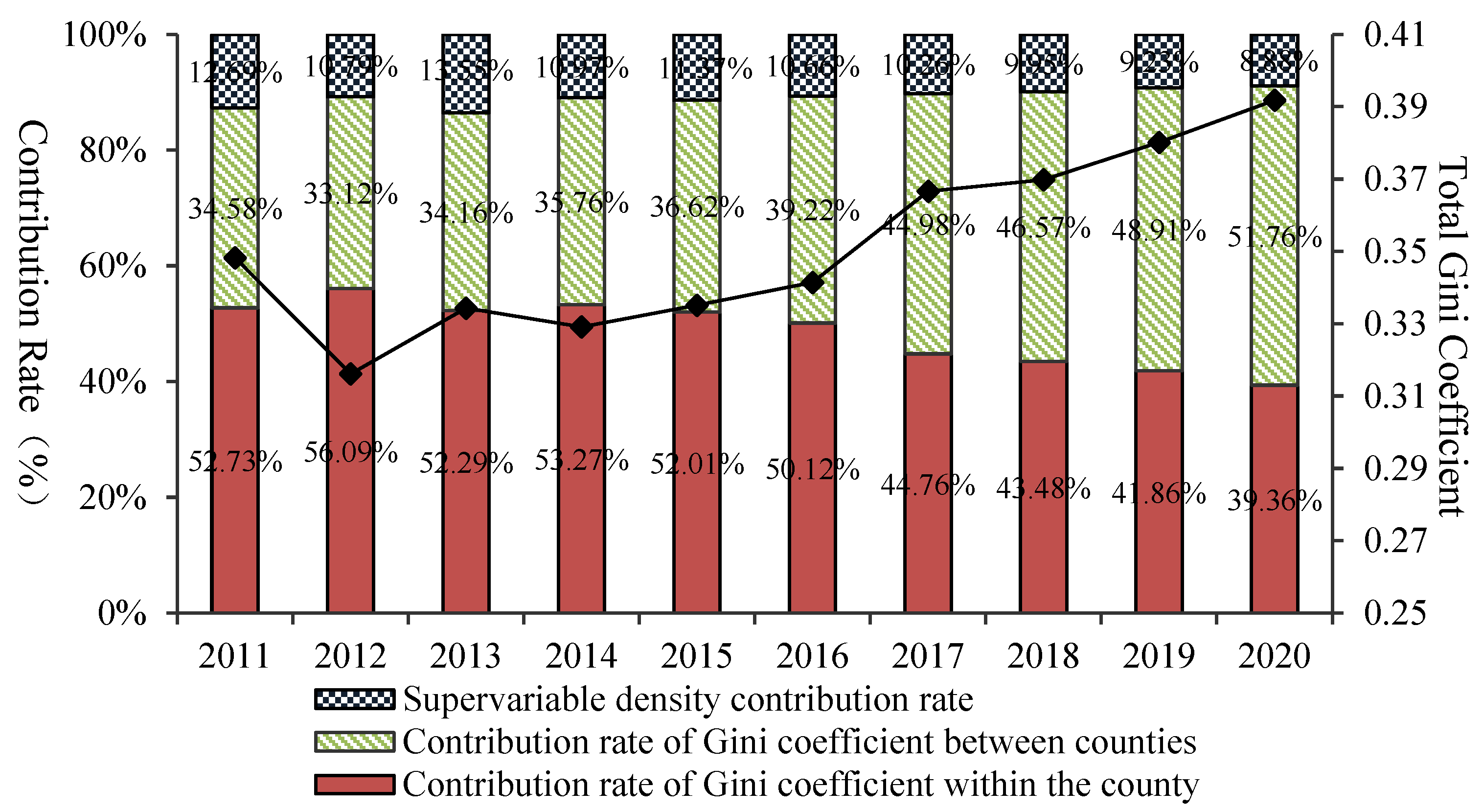 Agriculture 14 00884 g007