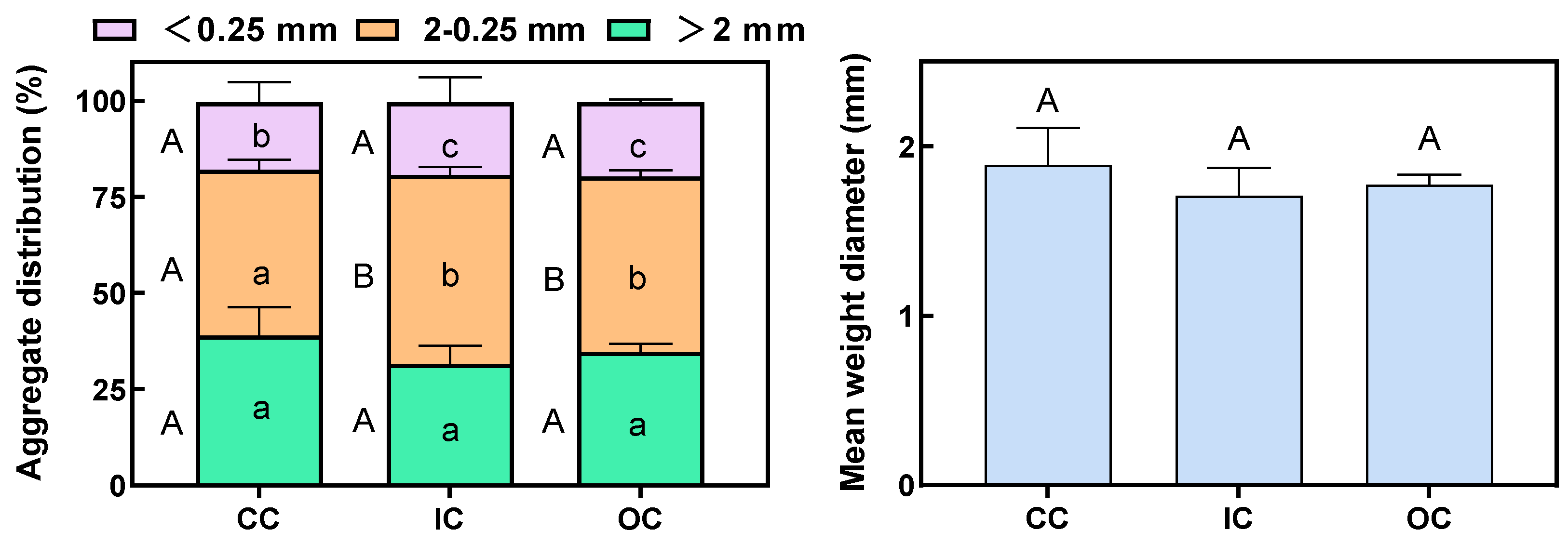 Agriculture 14 00885 g002