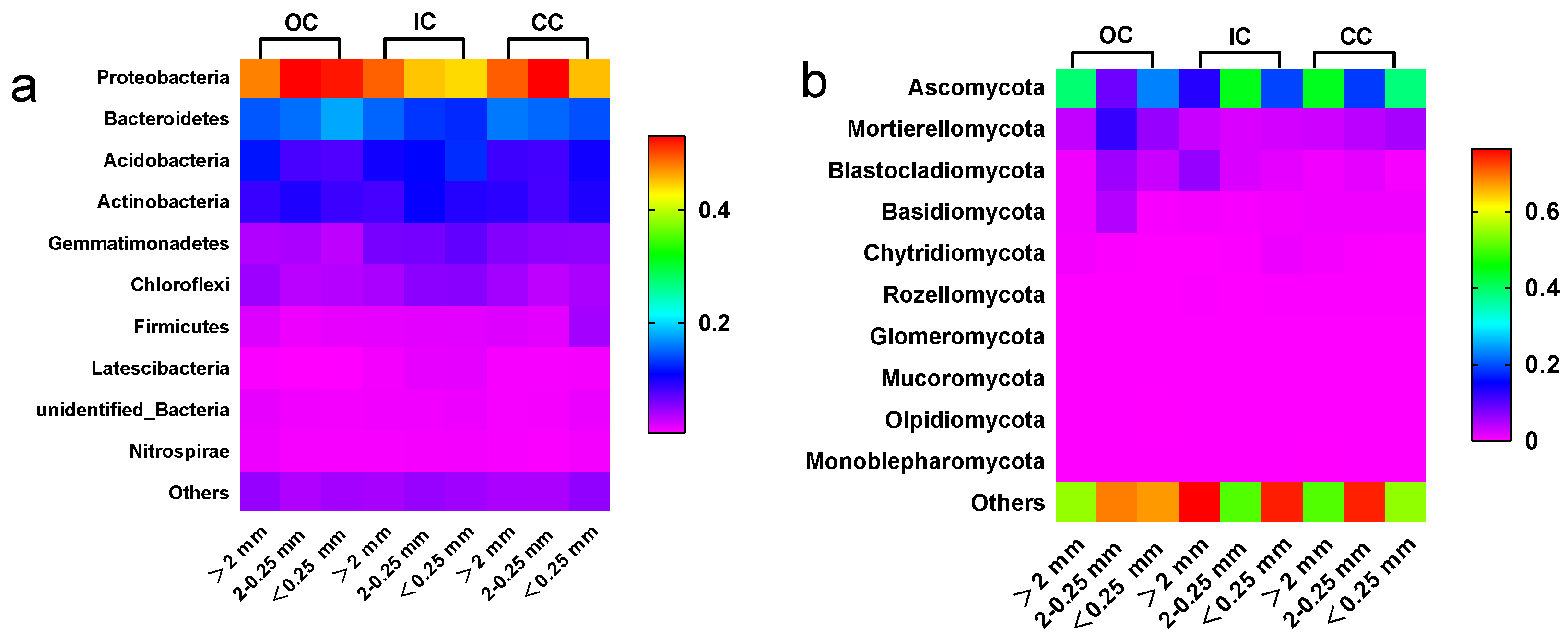 Agriculture 14 00885 g005