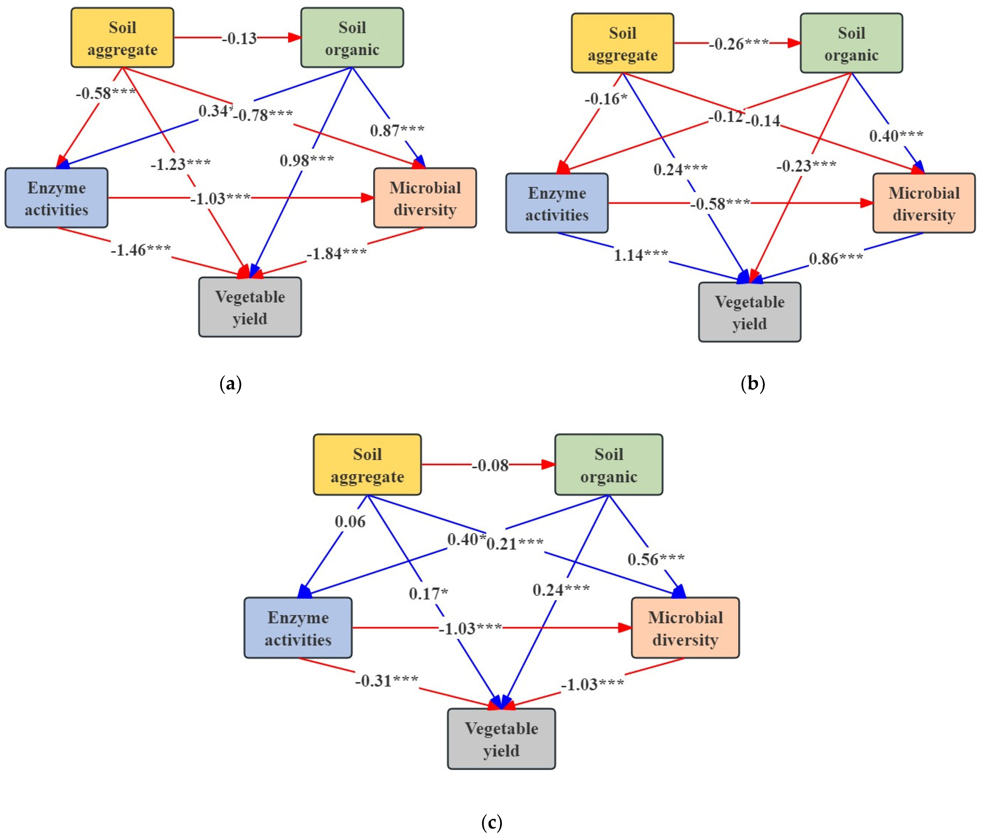 Agriculture 14 00885 g007