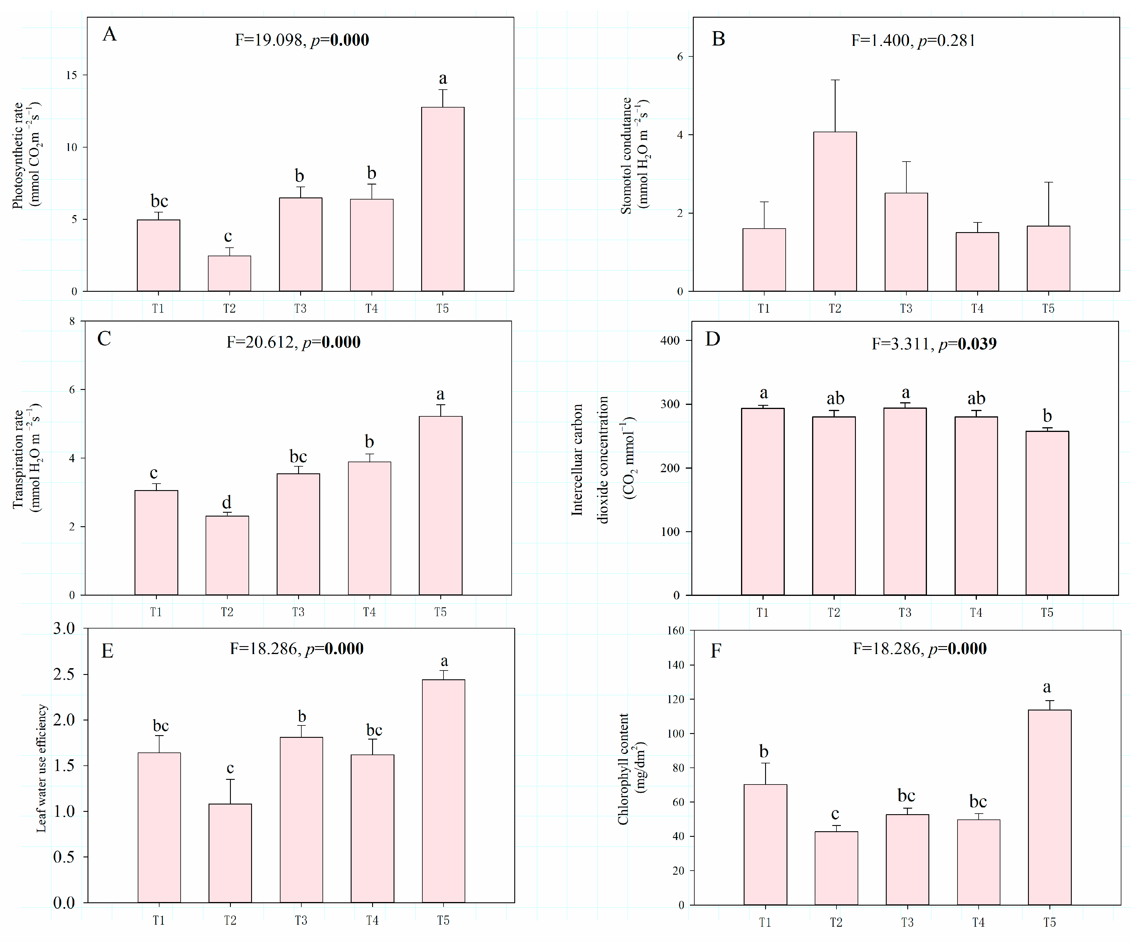 Agriculture 14 00886 g002