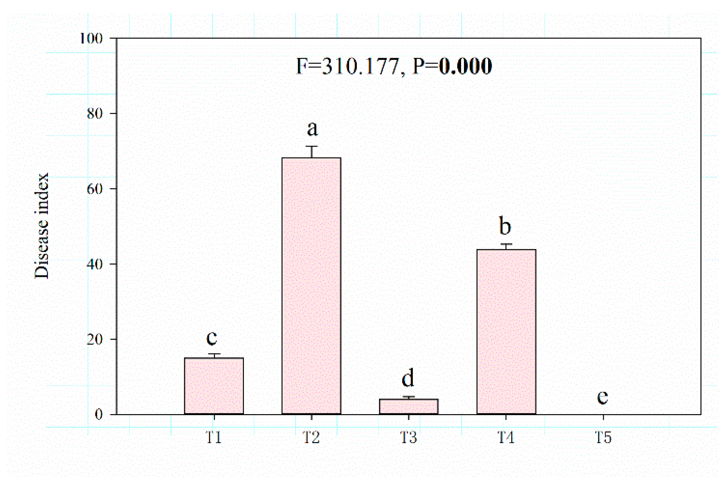 Agriculture 14 00886 g003