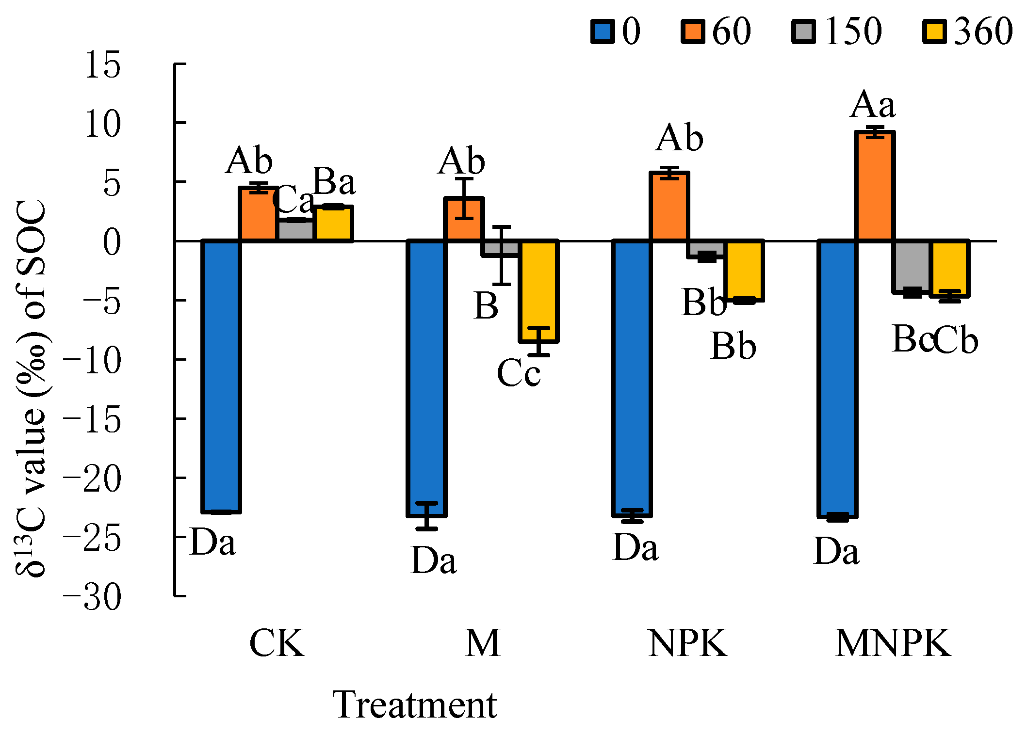 Agriculture 14 00887 g002