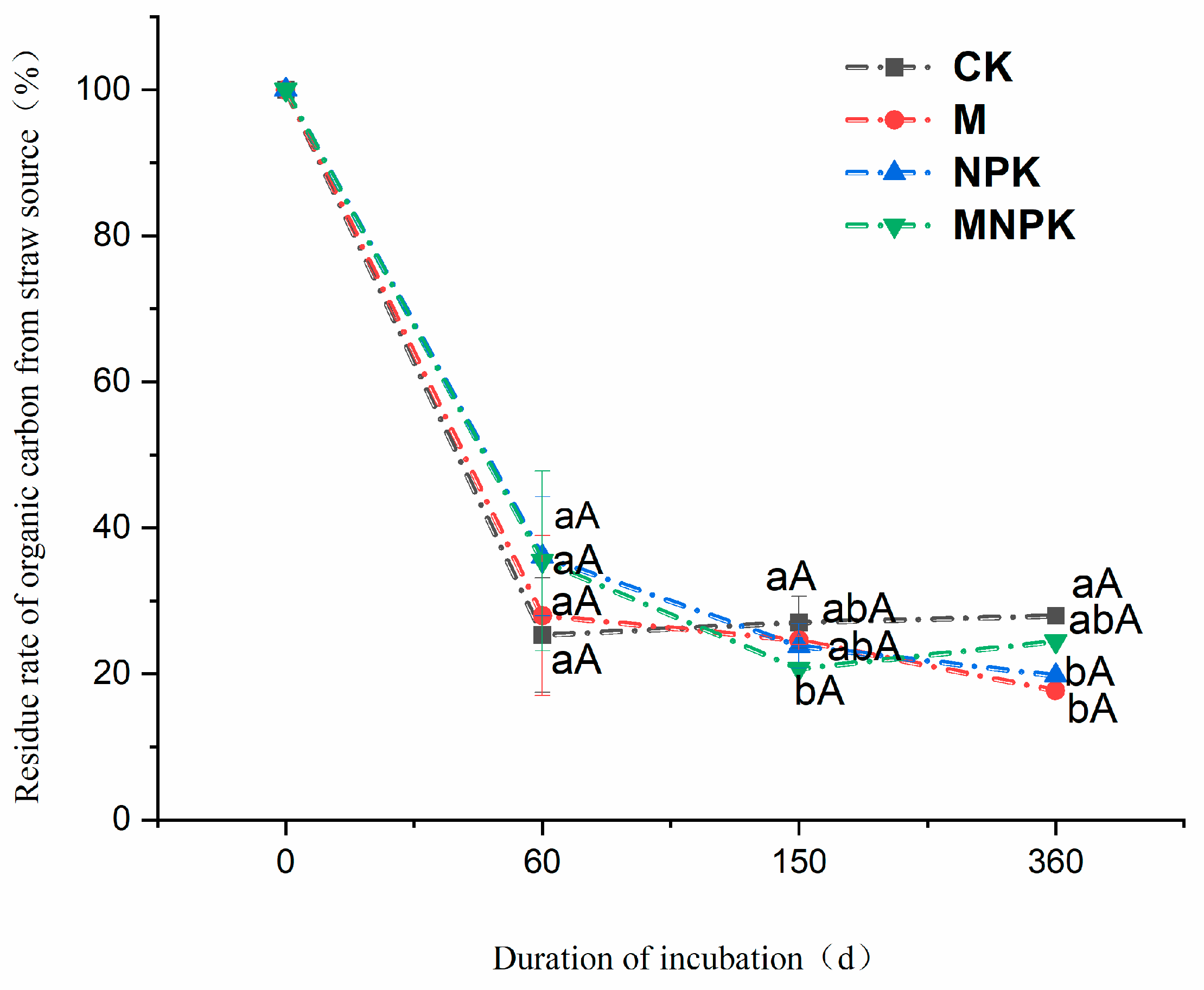 Agriculture 14 00887 g003